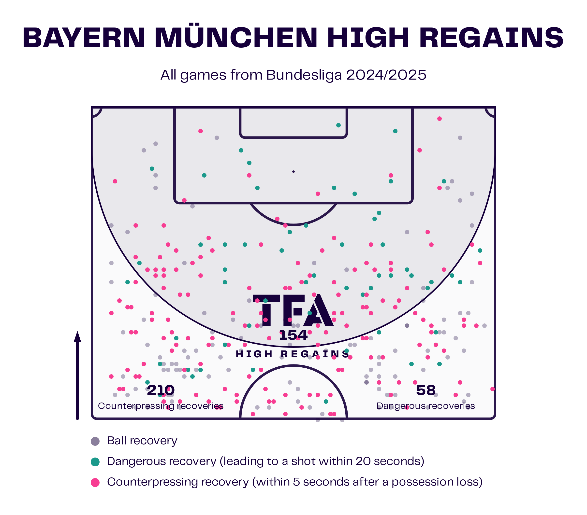 Bundesliga 2024/25: Borussia Dortmund Vs FC Bayern - Tactical Analysis Preview