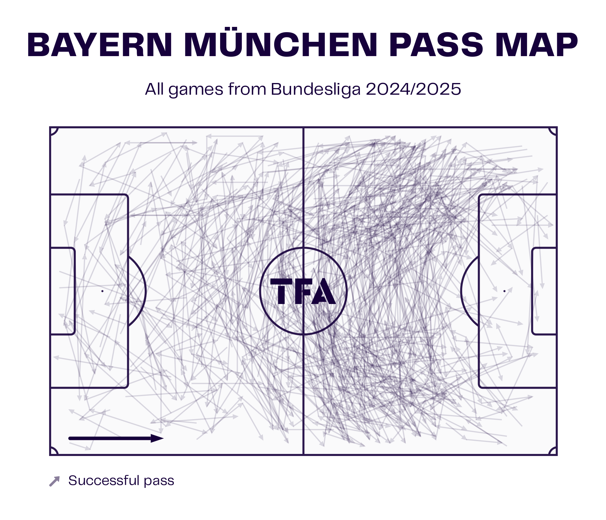 Bundesliga 2024/25: Borussia Dortmund Vs FC Bayern - Tactical Analysis Preview