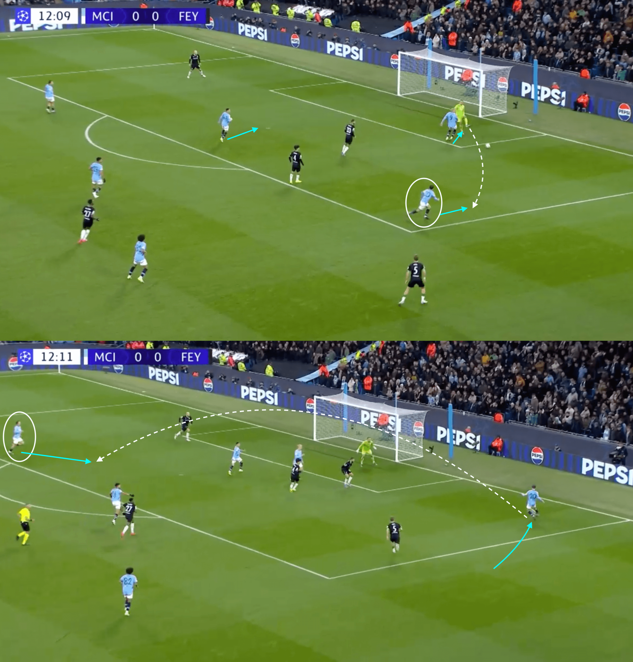 UCL 2024/25: Manchester City vs Feyenoord- tactical analysis tactics