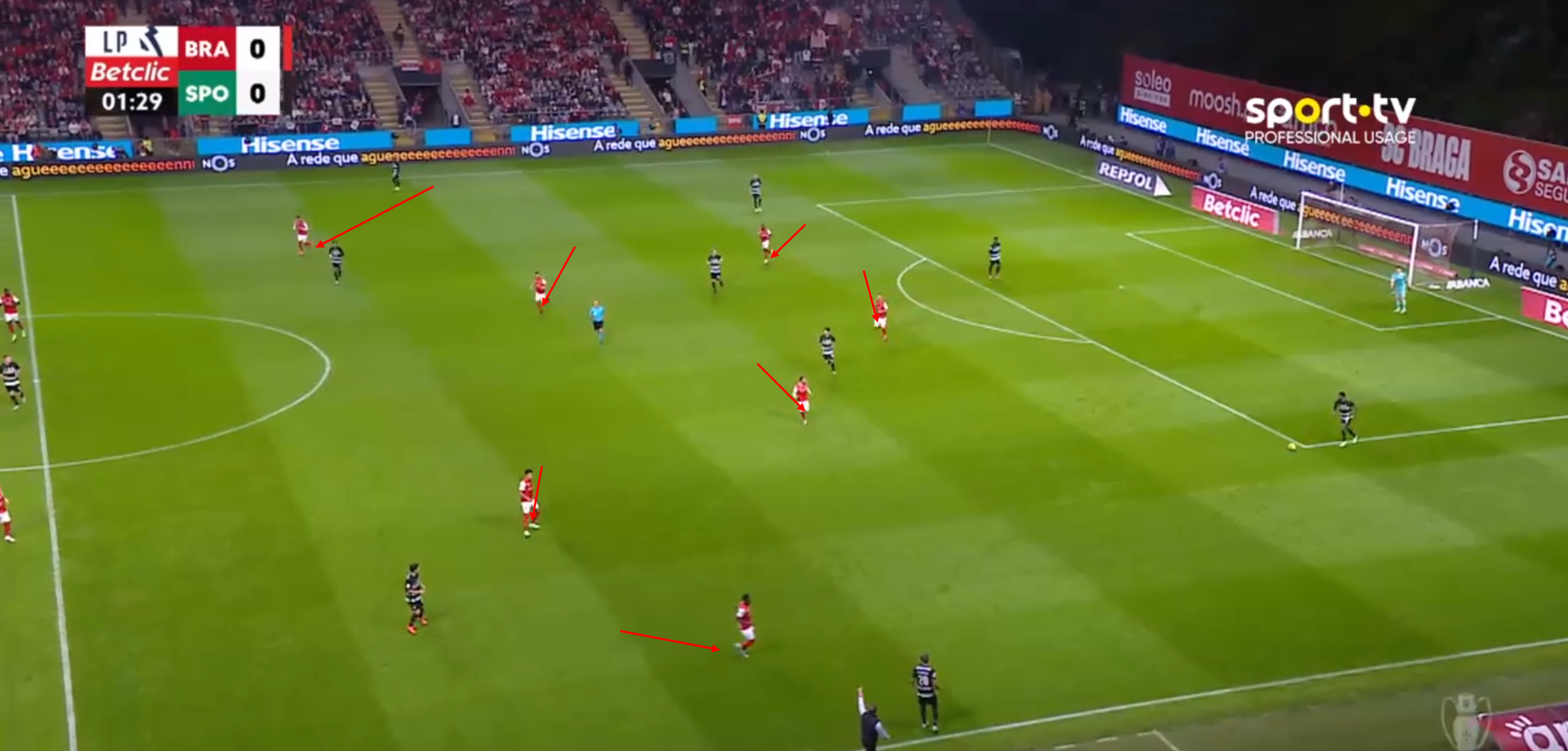 SC Braga 24/25: Caught in Limbo? - tactics