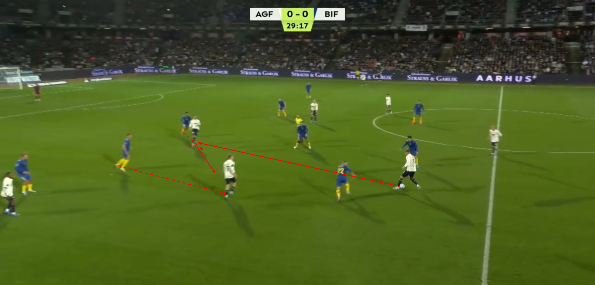 Uwe Rösler at Aarhus GF: Small and big principles make a whole-tactics