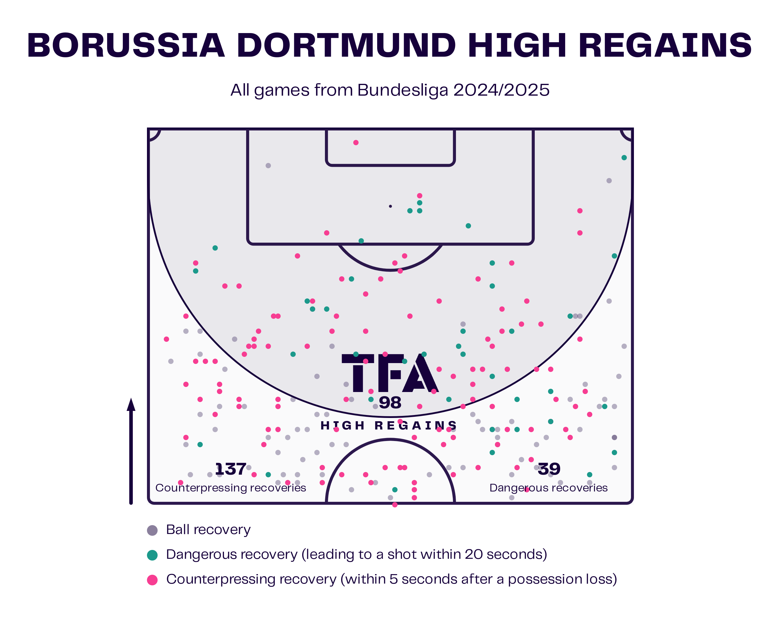 Bundesliga 2024/25: Borussia Dortmund Vs FC Bayern - Tactical Analysis Preview