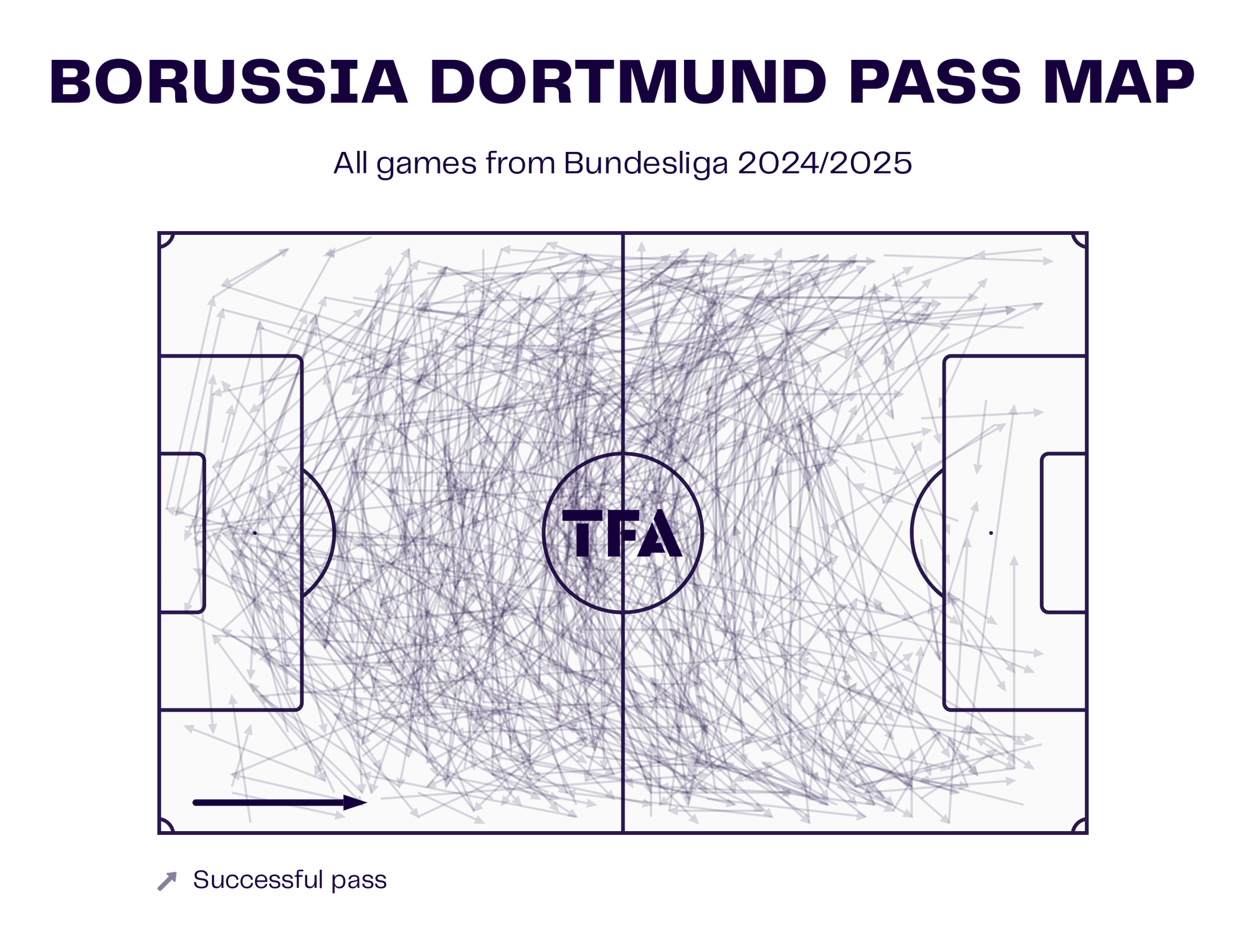 Bundesliga 2024/25: Borussia Dortmund Vs FC Bayern - Tactical Analysis Preview