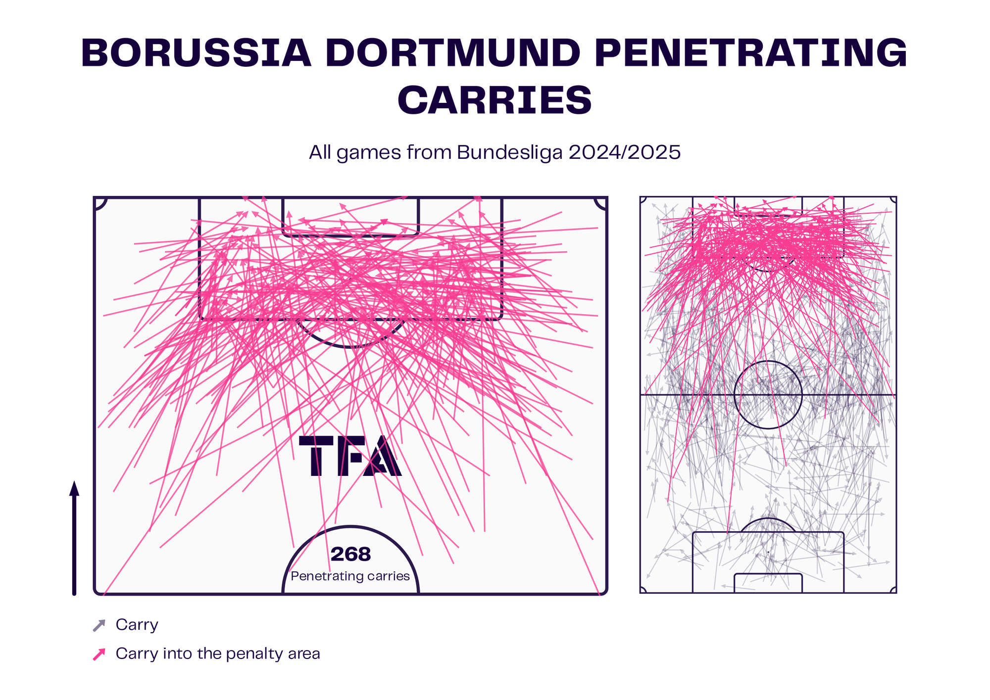 Bundesliga 2024/25: Borussia Dortmund Vs FC Bayern - Tactical Analysis Preview