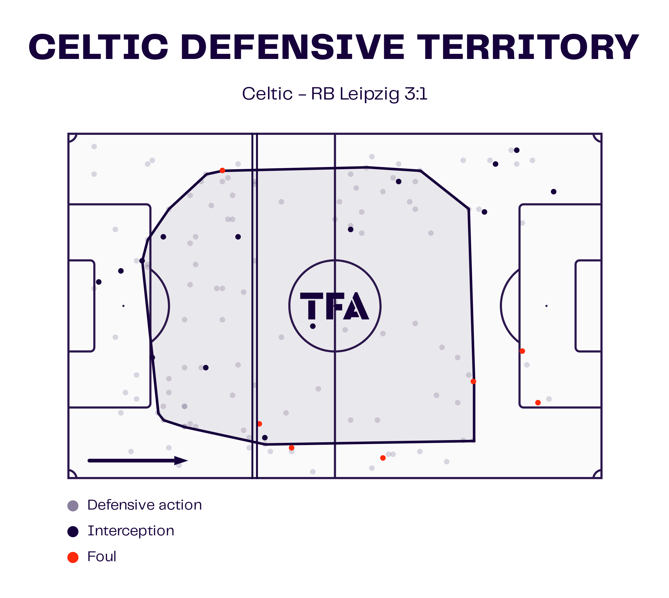 UEFA Champions League 2024/25: Celtic vs. RB Leipzig - tactical analysis tactics analysis