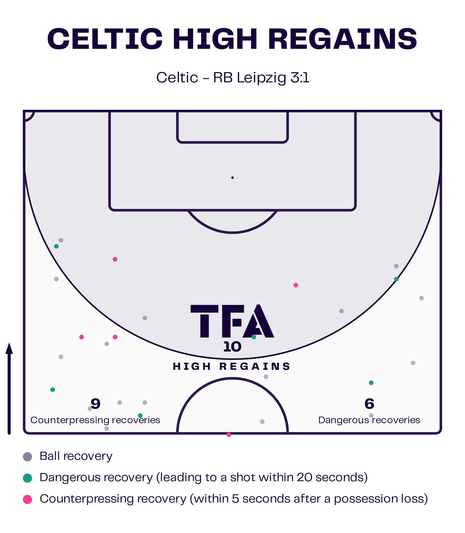 UEFA Champions League 2024/25: Celtic vs. RB Leipzig - tactical analysis tactics analysis