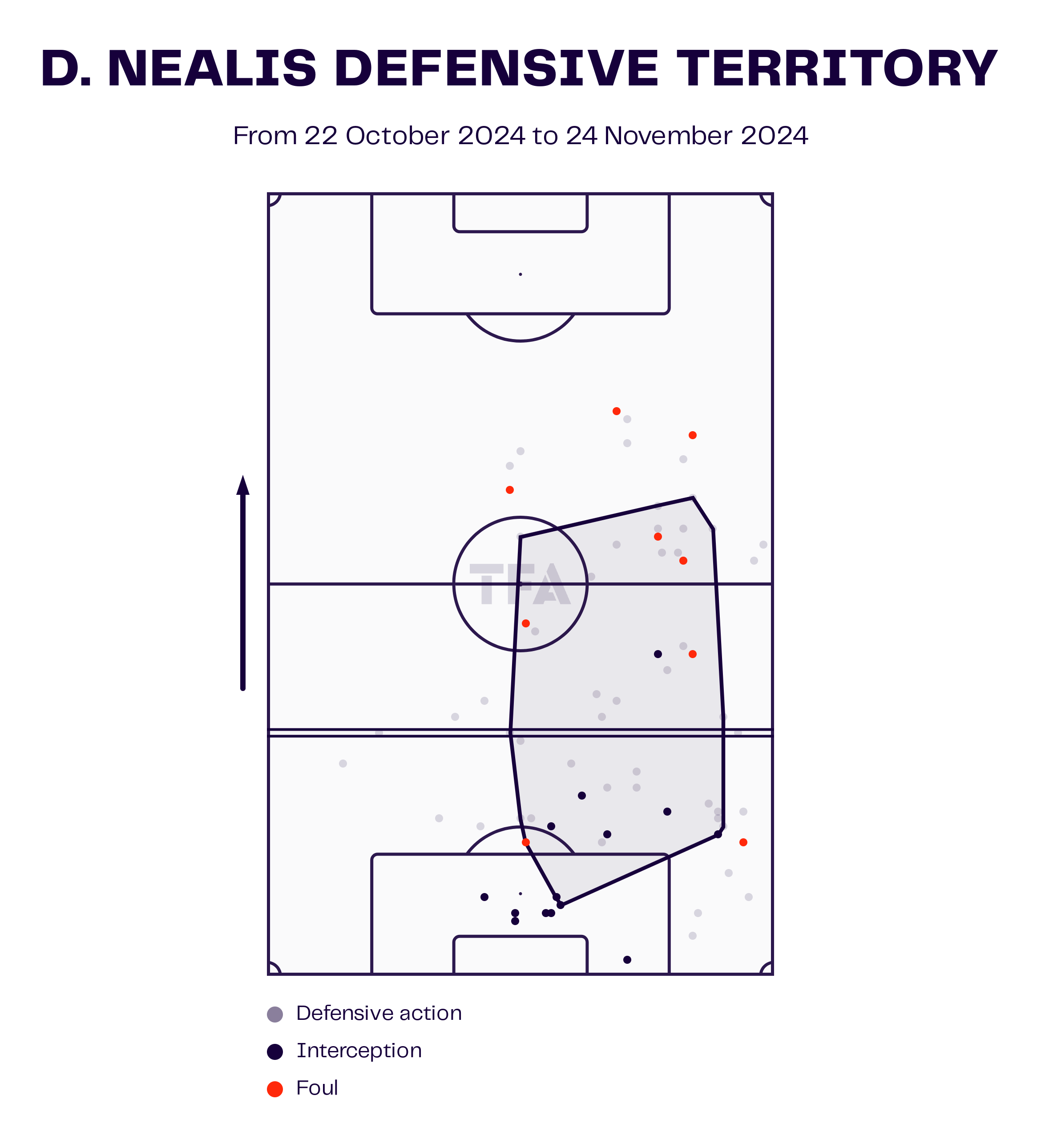 Dylan Nealis Defensive Territory Map - 2024 MLS Cup Playoffs