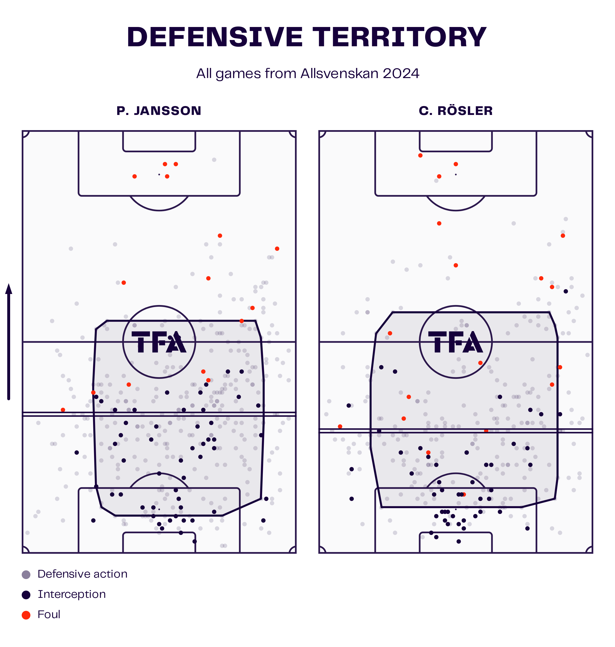 Pontus Jansson & Colin Rösler Defensive Territory Map