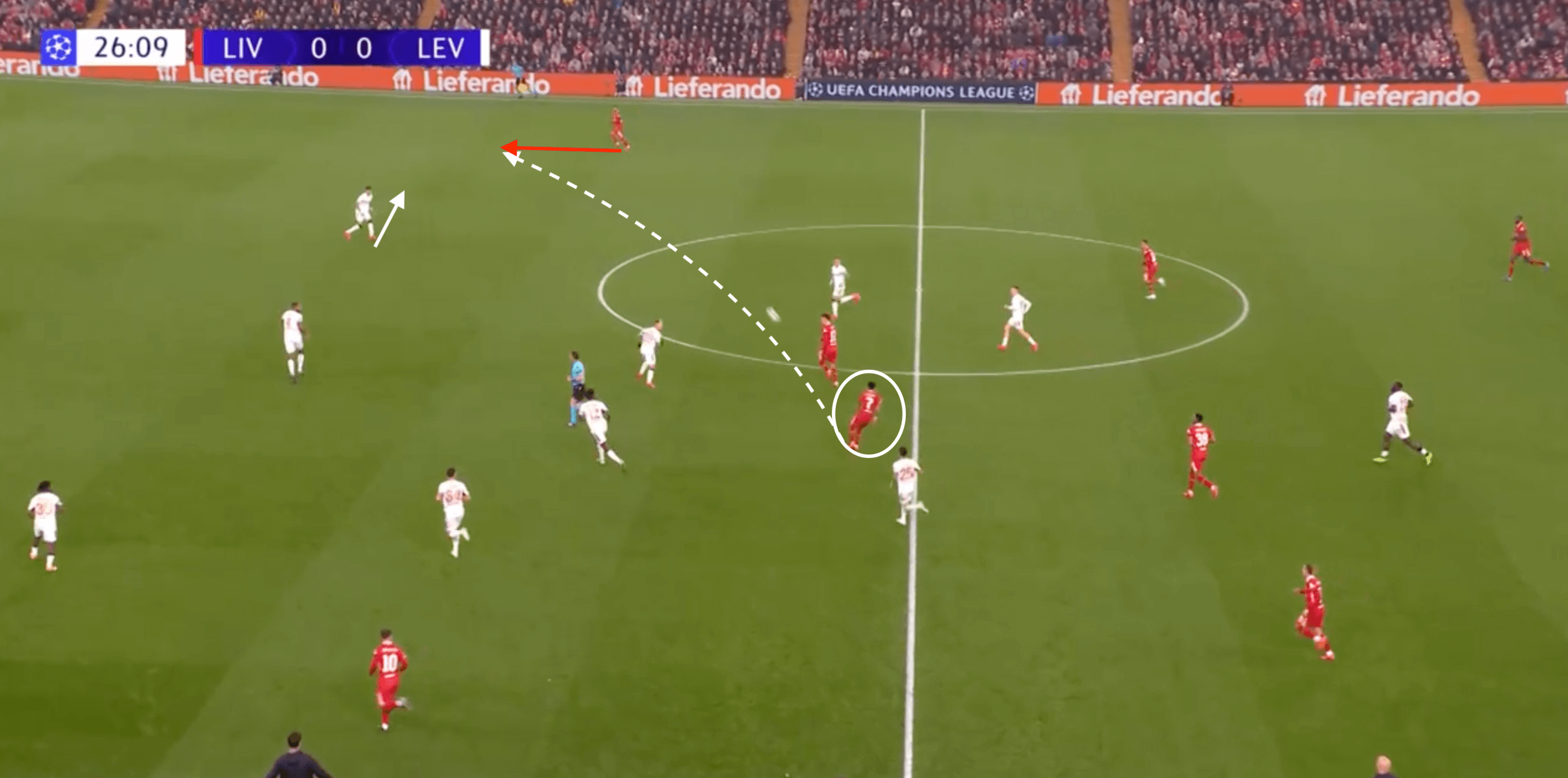 UCL 2024/25: Liverpool vs Bayer Leverkusen- tactical analysis tactics