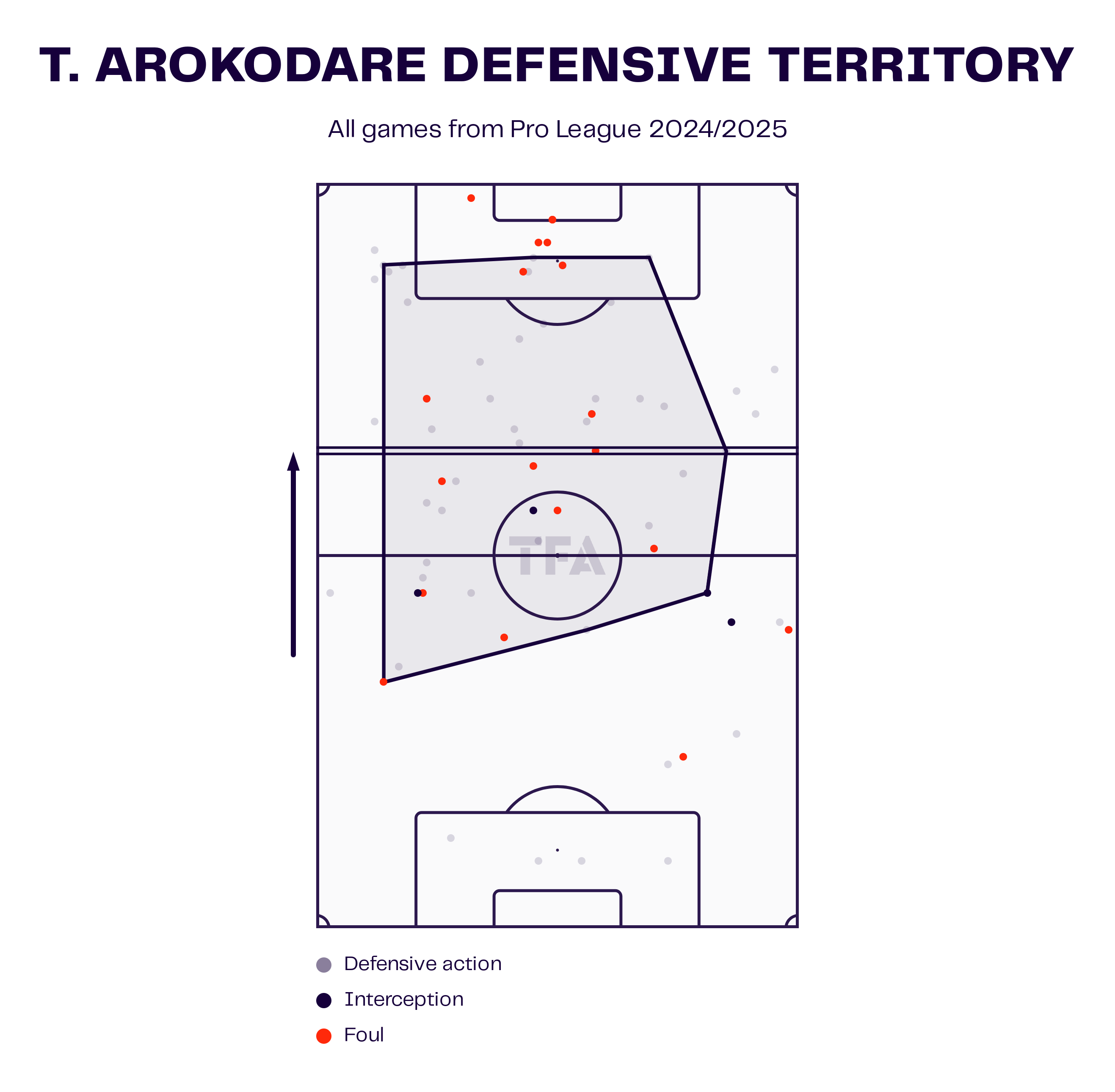 Tolu Arokodare Defensive Territory Map 2024/2025