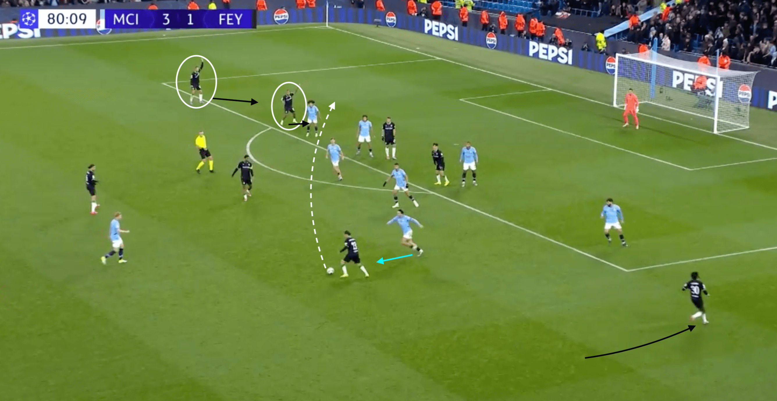 UCL 2024/25: Manchester City vs Feyenoord- tactical analysis tactics