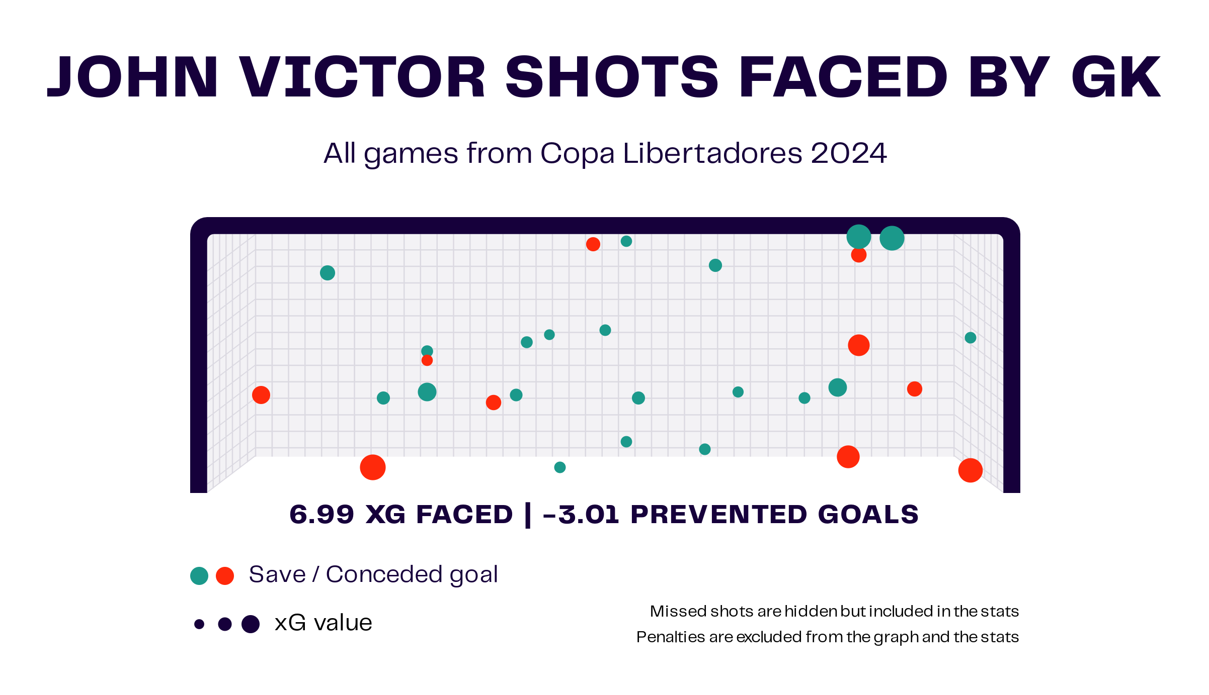 John Victor Shots Faced Map