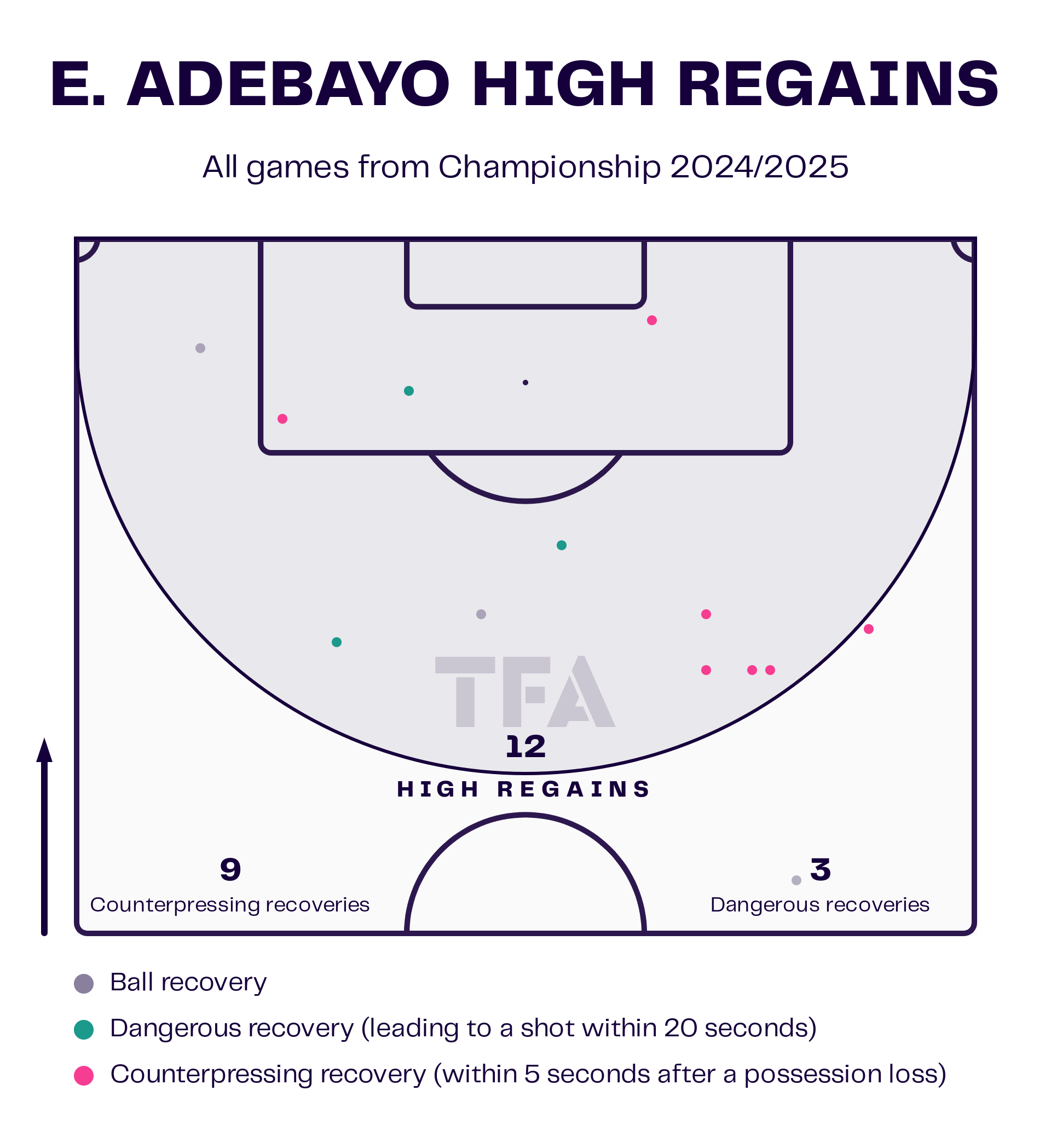 Elijah Adebayo High Regains Map