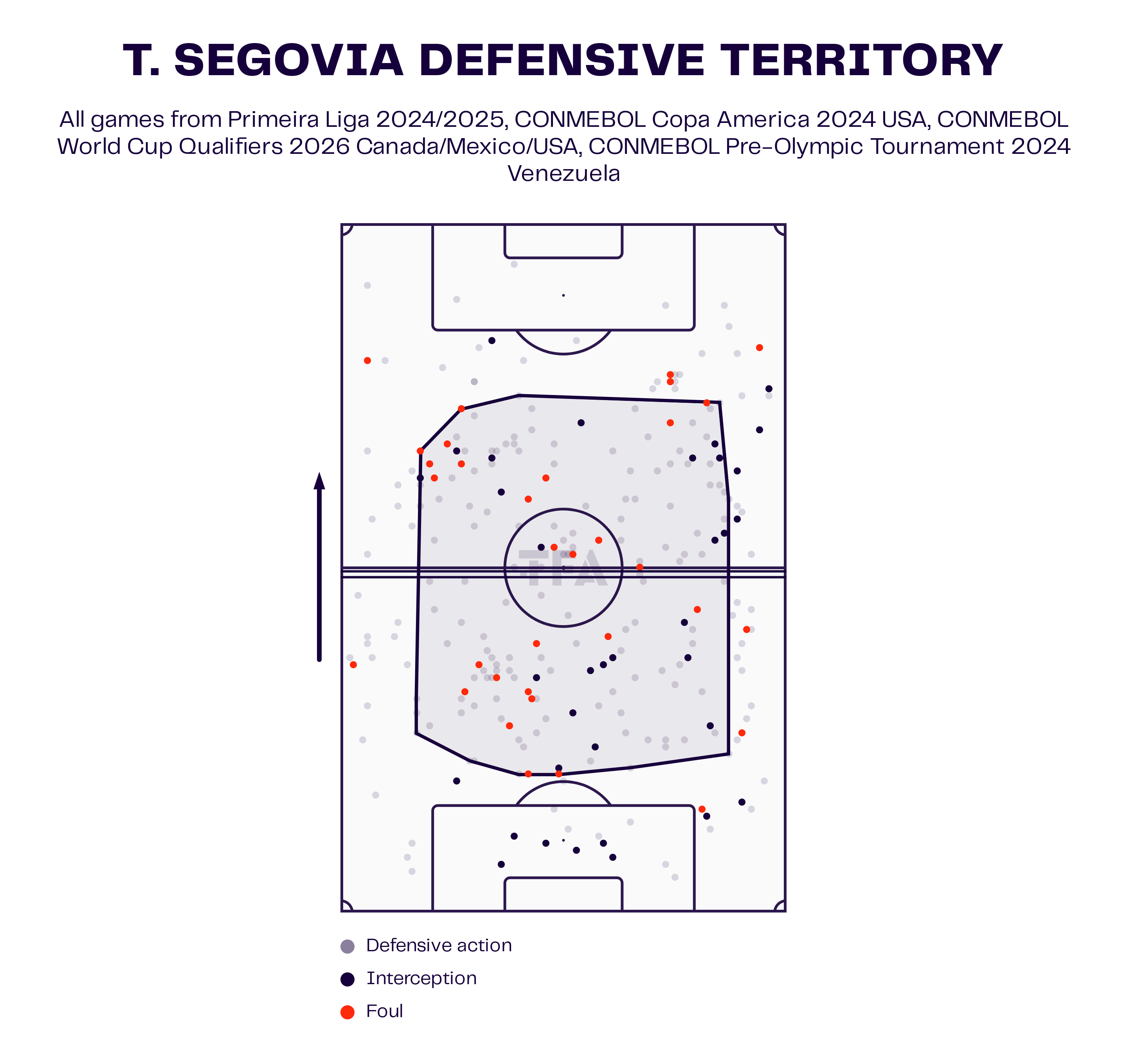 Telasco Segovia Defensive Territory Chart