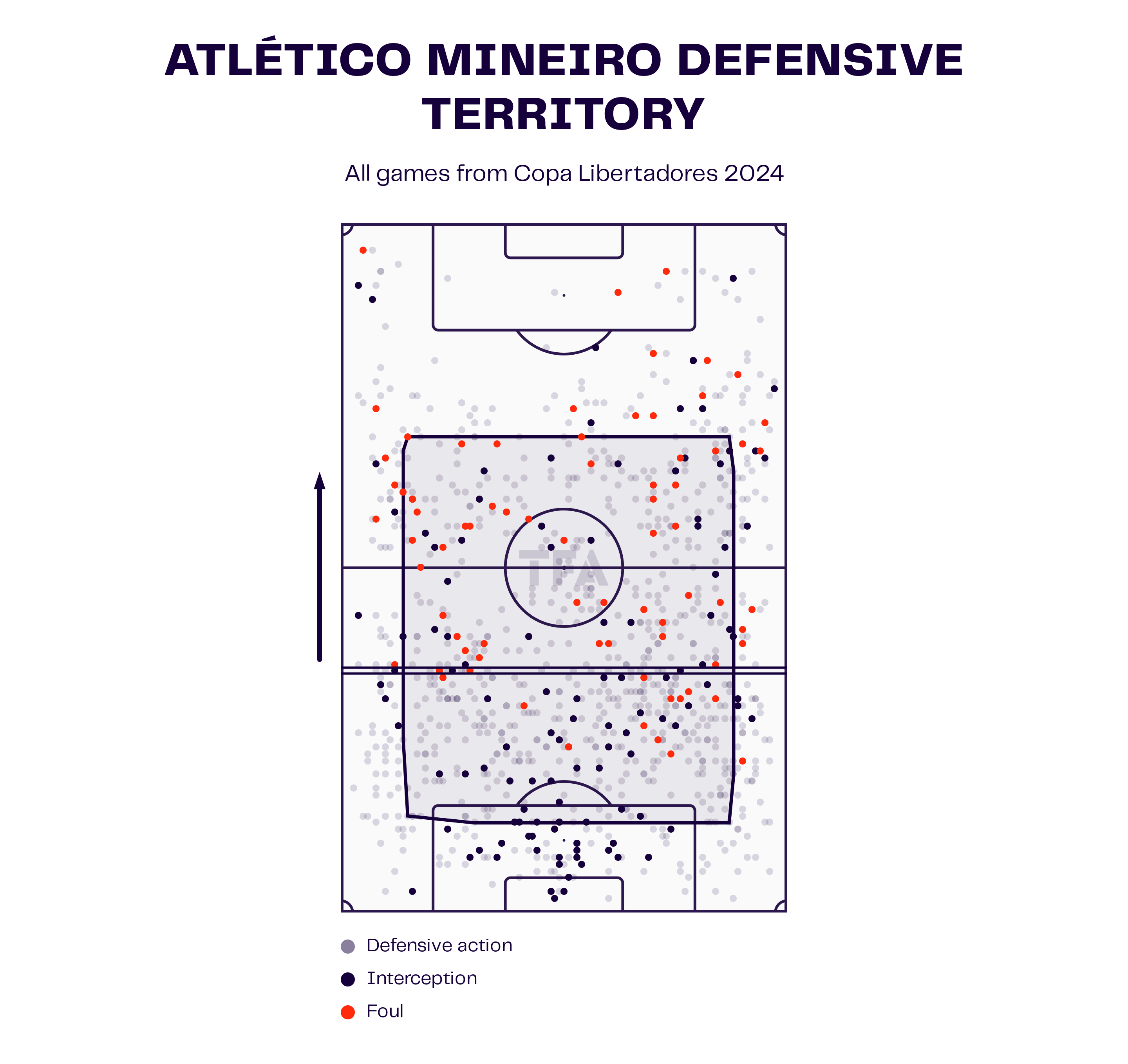 Atlético Mineiro Defensive Territory Map