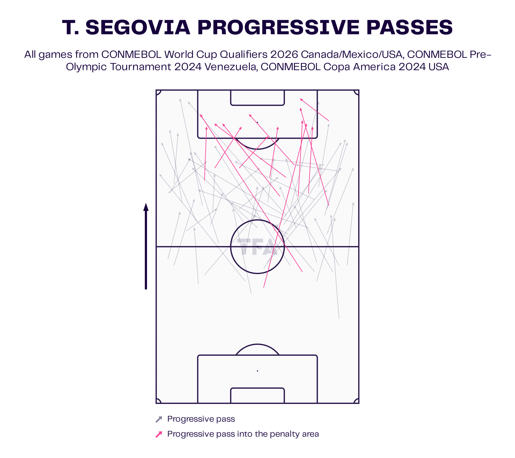 Telasco Segovia Progressive Passes Chart