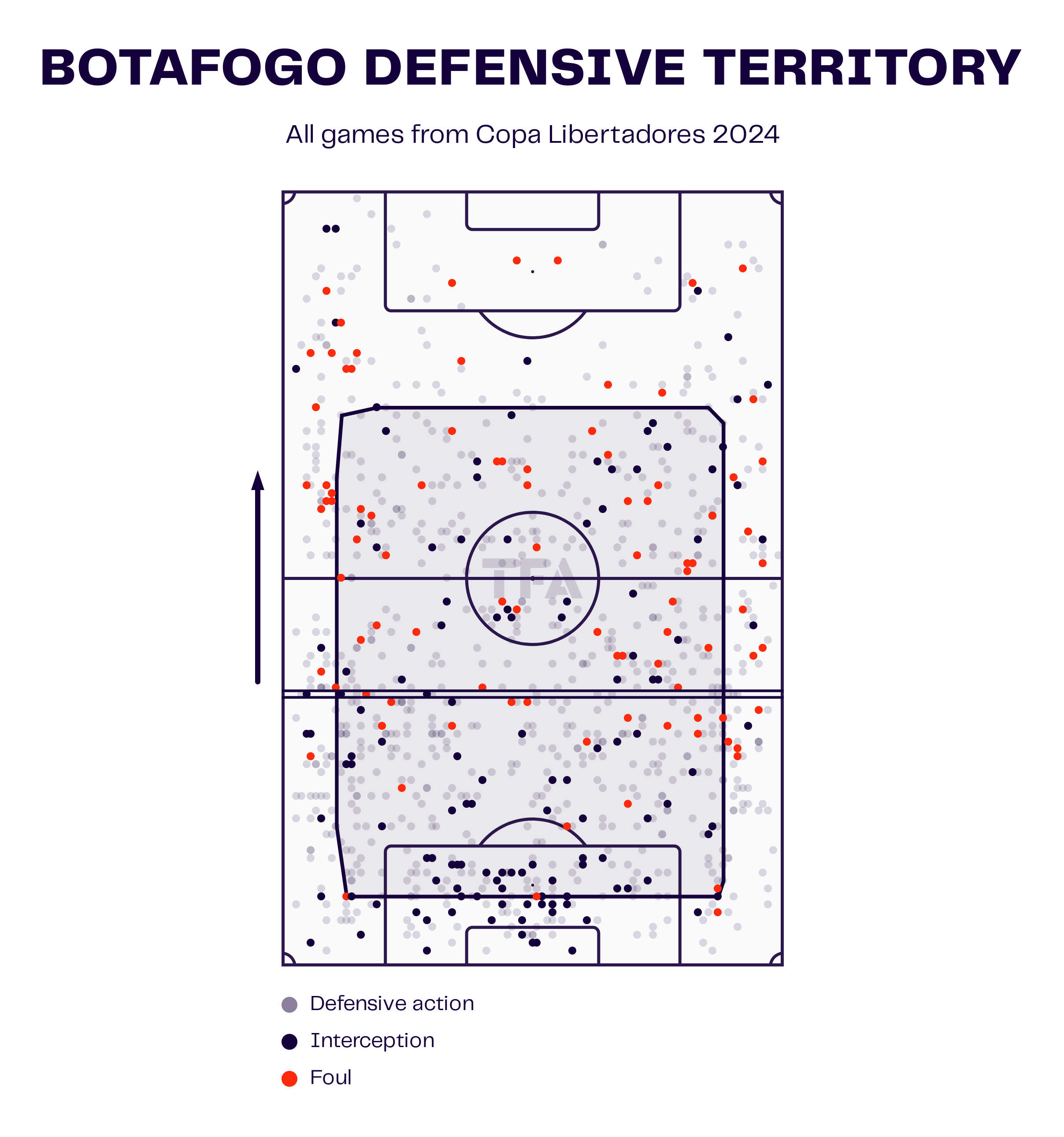 Botafogo Defensive Territory Map