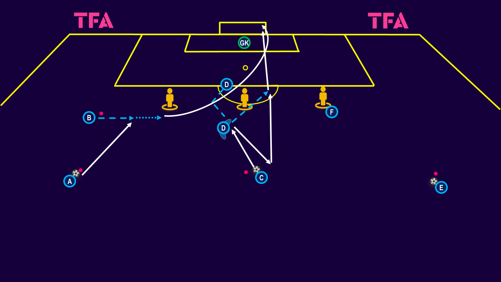 finishing-exercises-shooting-and-combination-play-tactical-theory