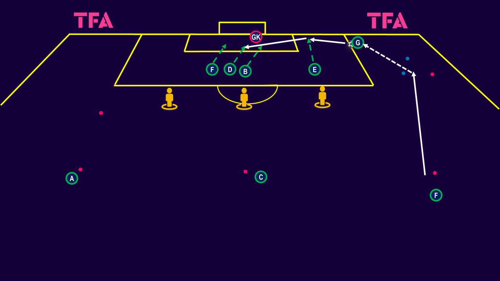 finishing-exercises-shooting-and-combination-play-tactical-theory