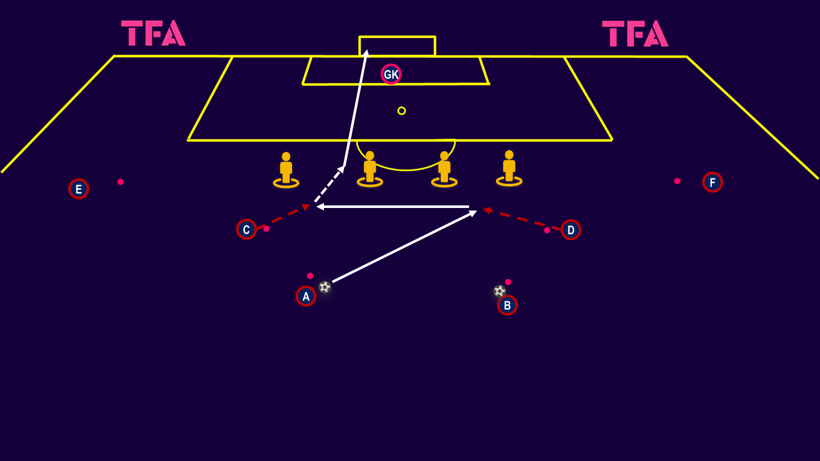 finishing-exercises-shooting-and-combination-play-tactical-theory