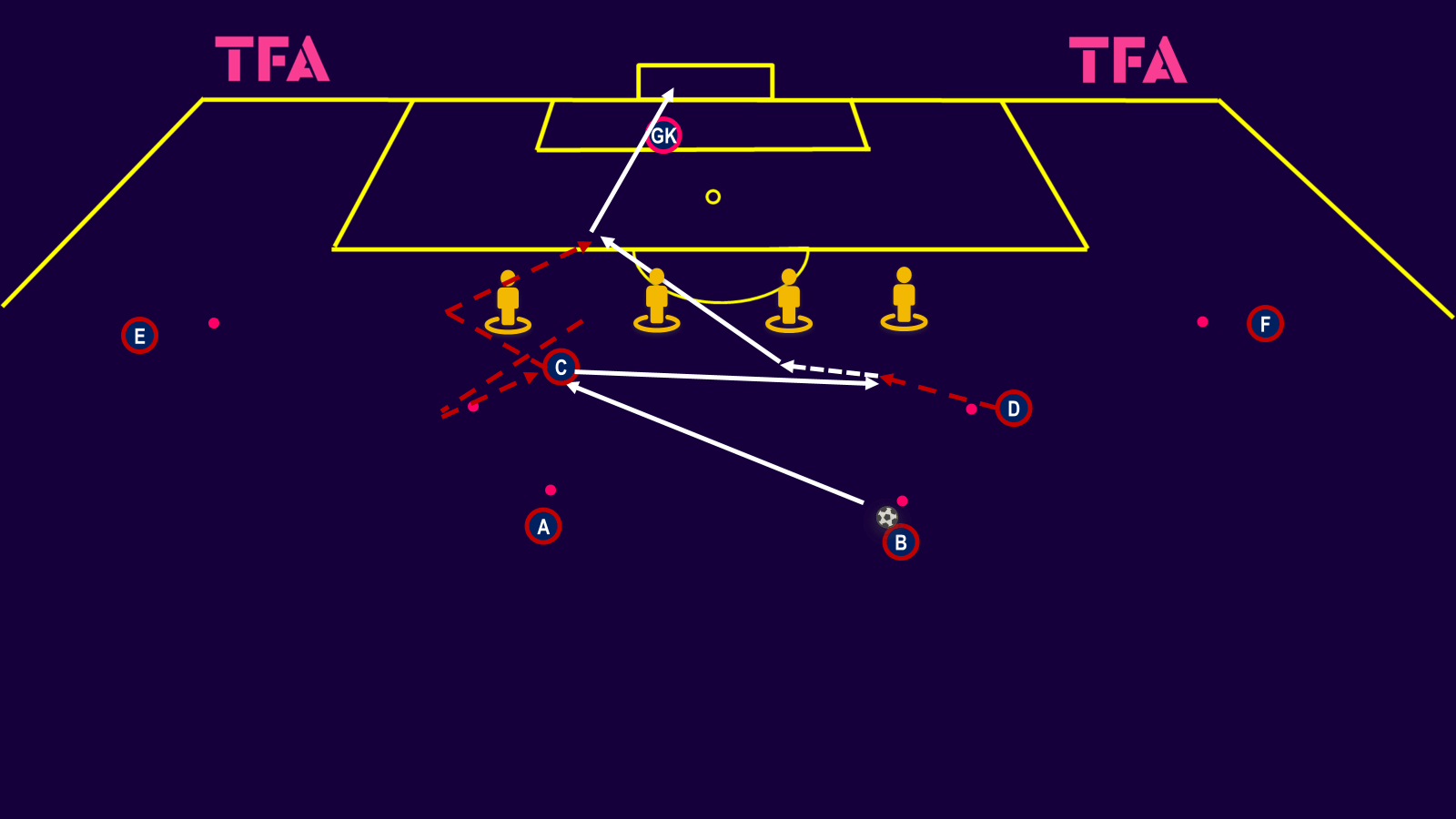 finishing-exercises-shooting-and-combination-play-tactical-theory