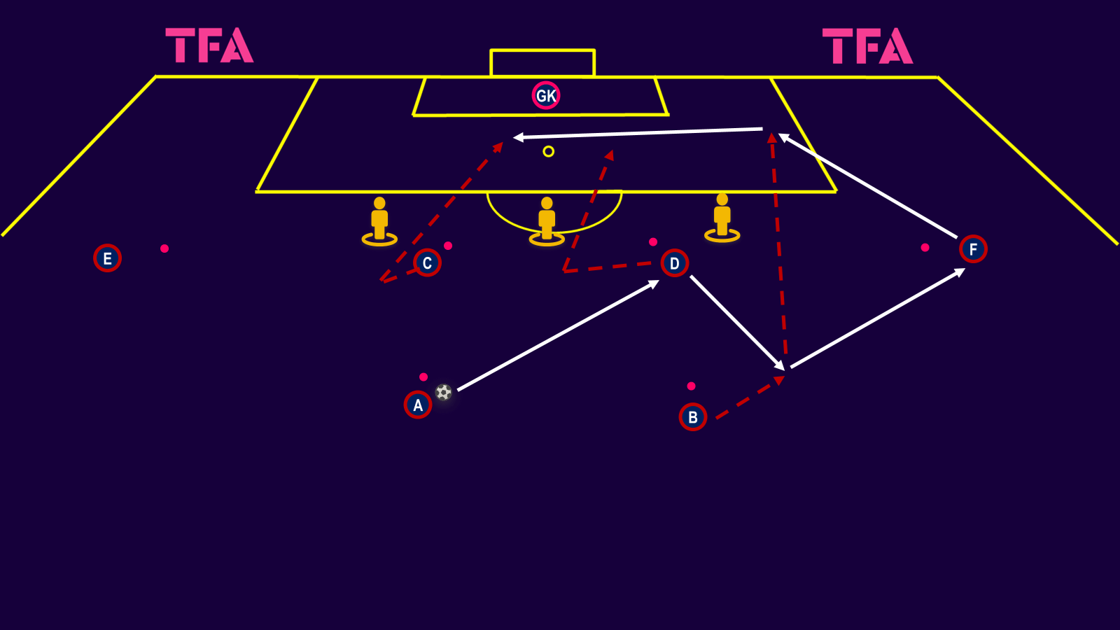 finishing-exercises-shooting-and-combination-play-tactical-theory