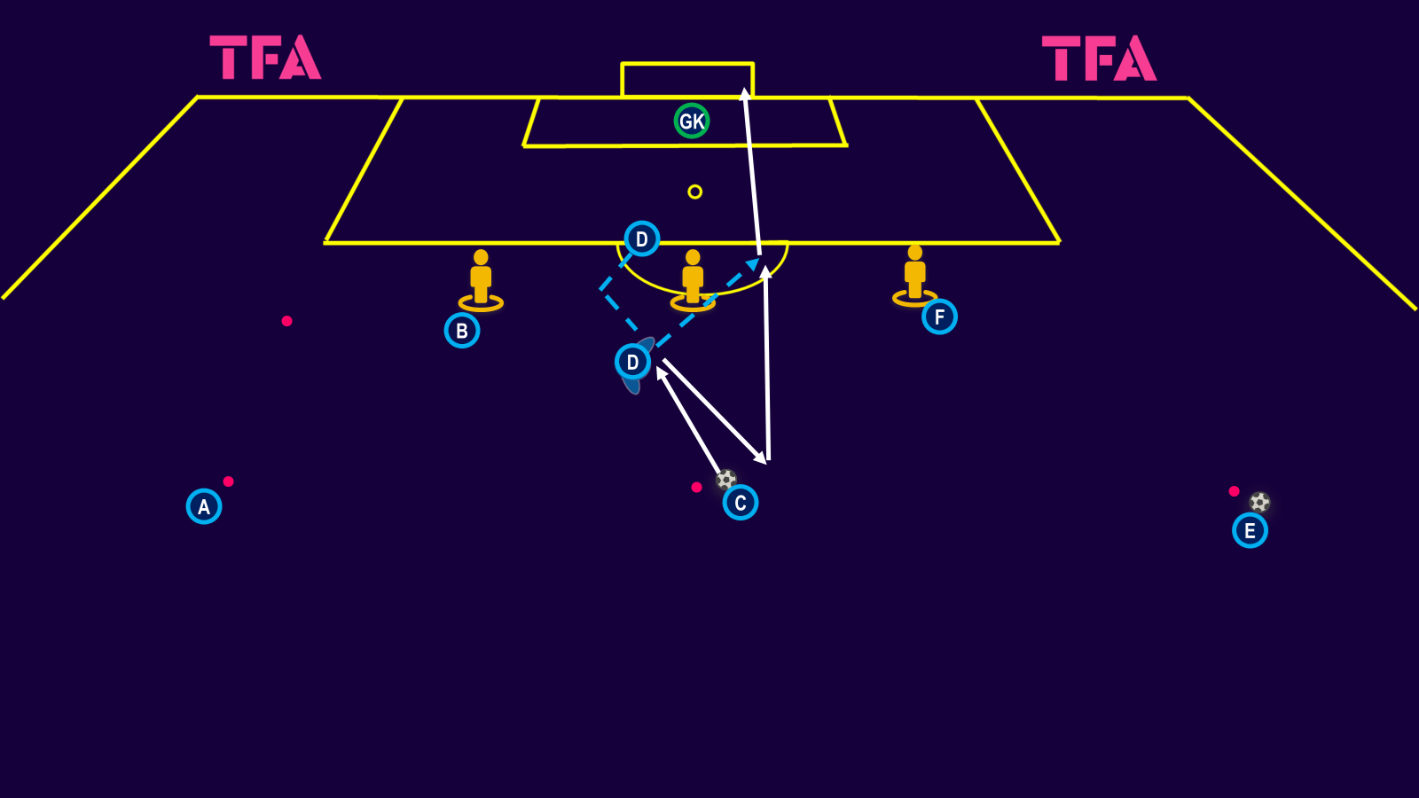 finishing-exercises-shooting-and-combination-play-tactical-theory