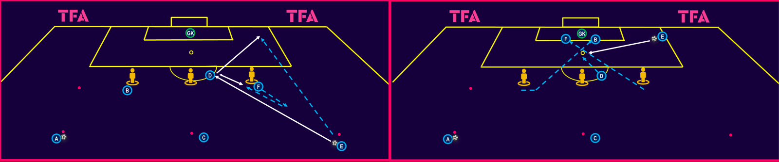 finishing-exercises-shooting-and-combination-play-tactical-theory