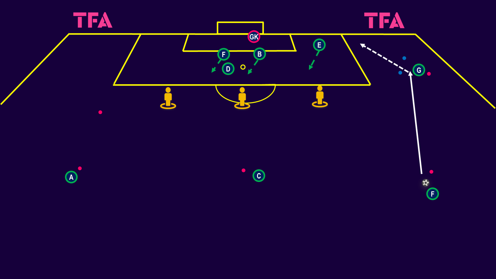 finishing-exercises-shooting-and-combination-play-tactical-theory