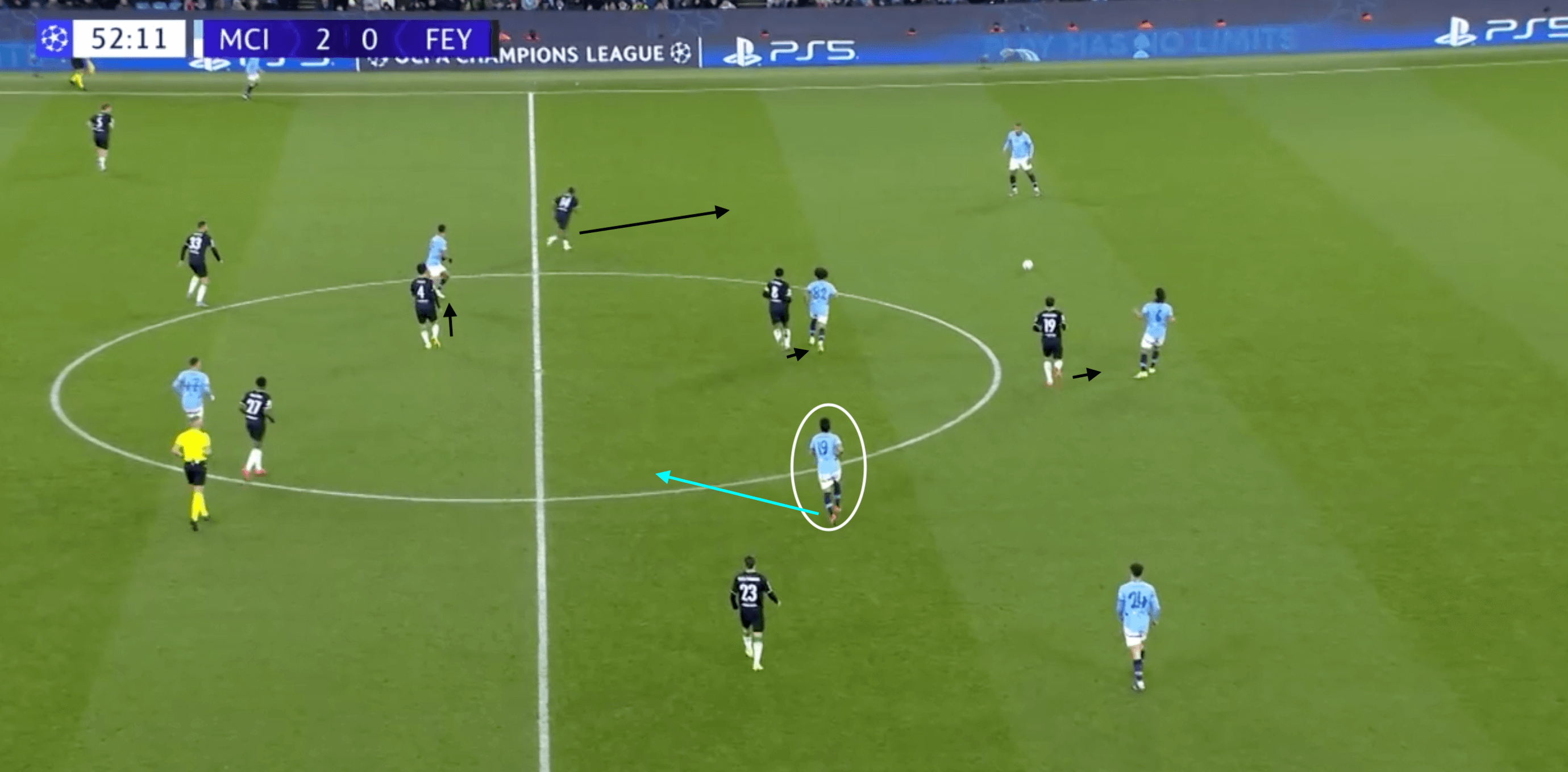 UCL 2024/25: Manchester City vs Feyenoord- tactical analysis tactics