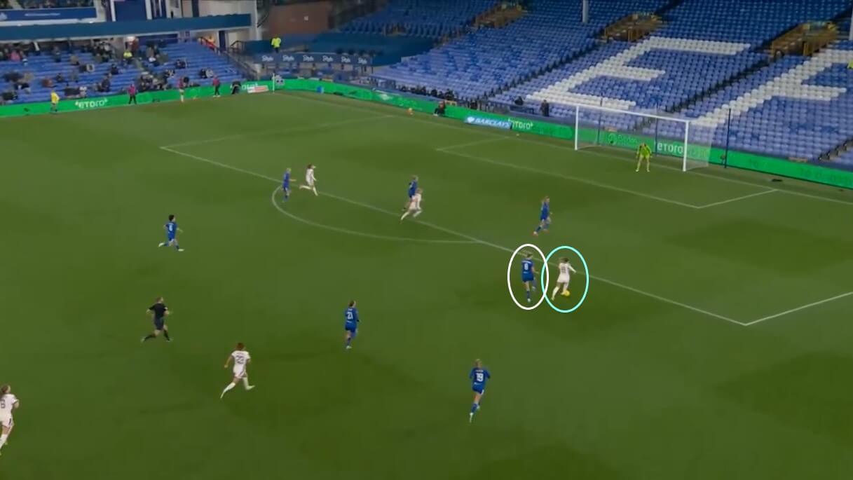 Johanna Rytting Kaneryd at Chelsea Women 2024/25 - scout report - tactical analysis tactics