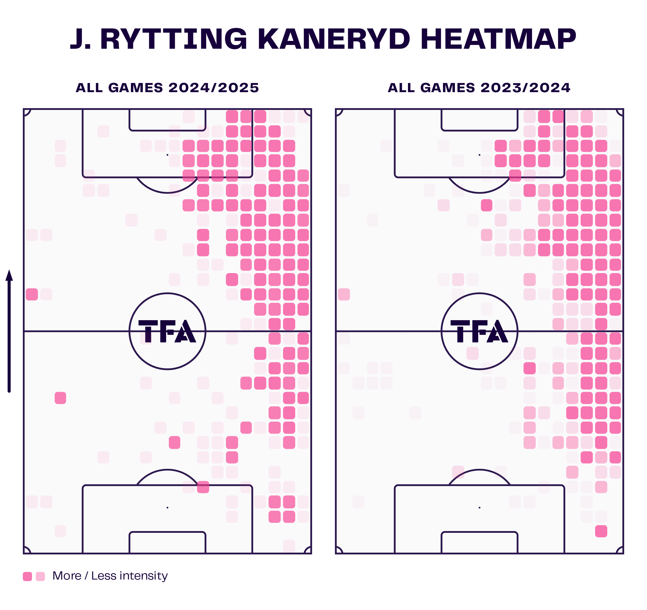 Johanna Rytting Kaneryd at Chelsea Women 2024/25 - scout report - tactical analysis tactics