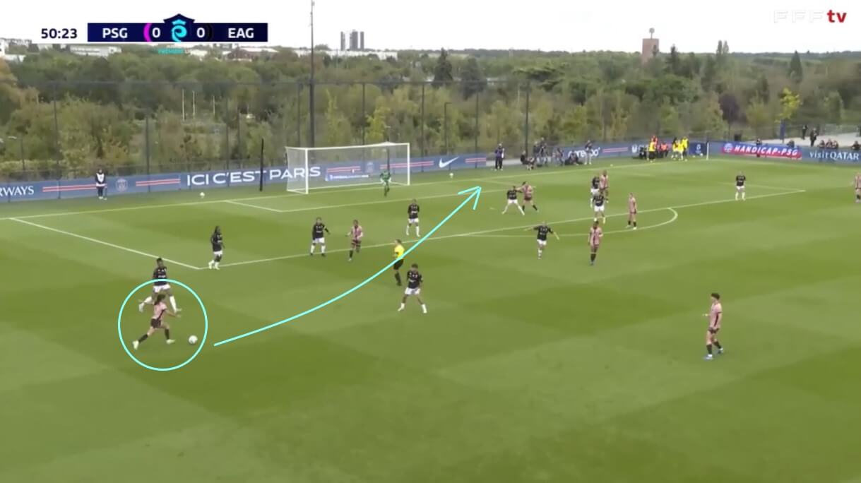 Sakina Karchaoui at PSG Féminines 2024/25 - scout report - tactical analysis tactics