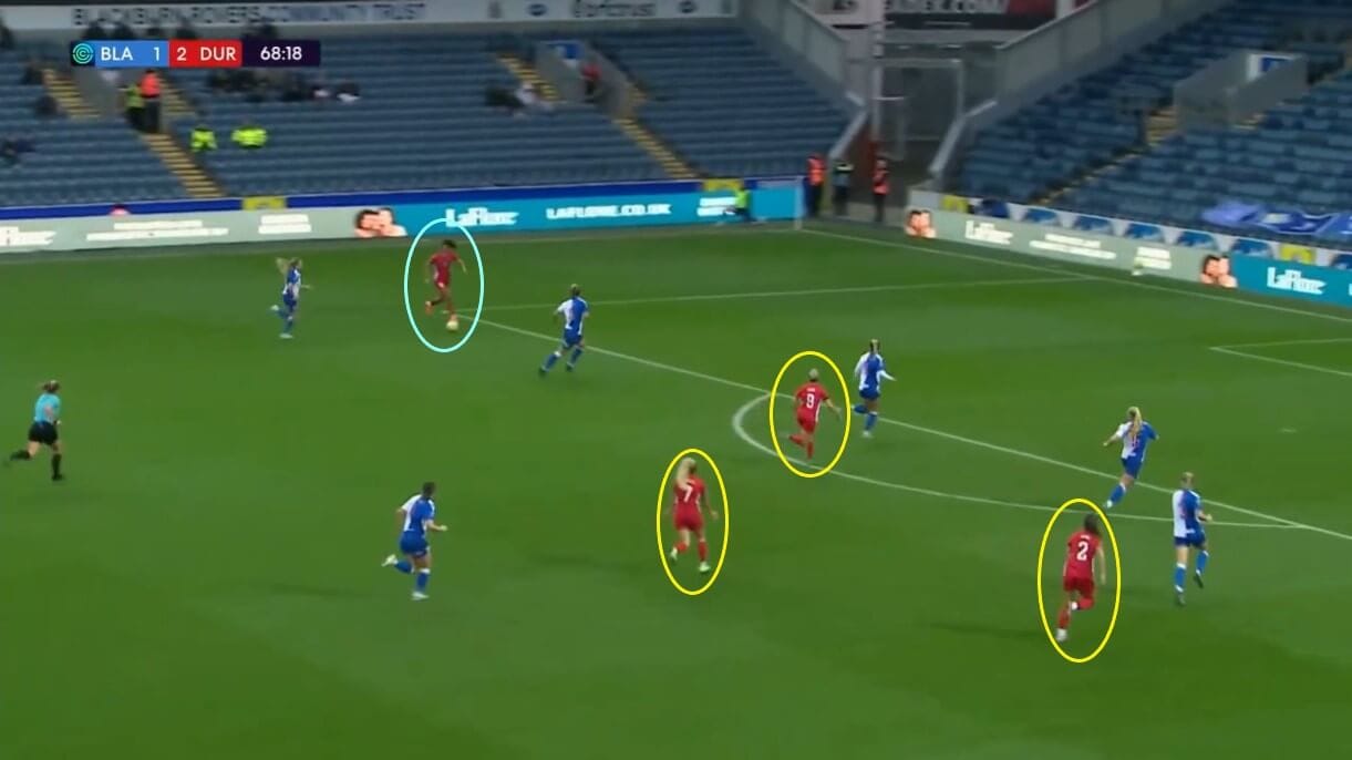 Mollie Lambert at Durham Women 2024/25 - scout report - tactical analysis tactics