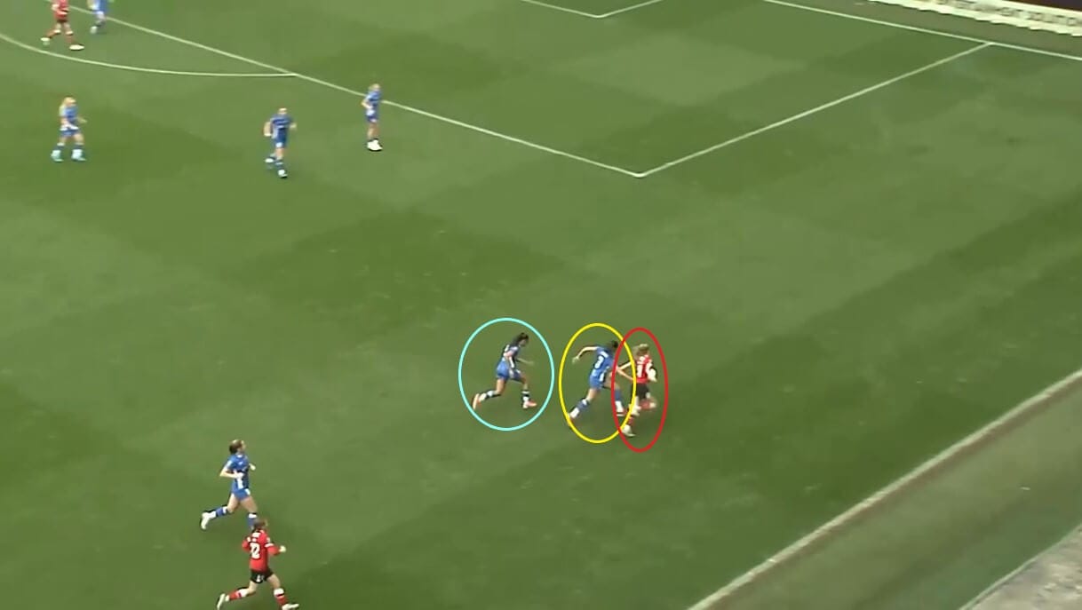 Mollie Lambert at Durham Women 2024/25 - scout report - tactical analysis tactics