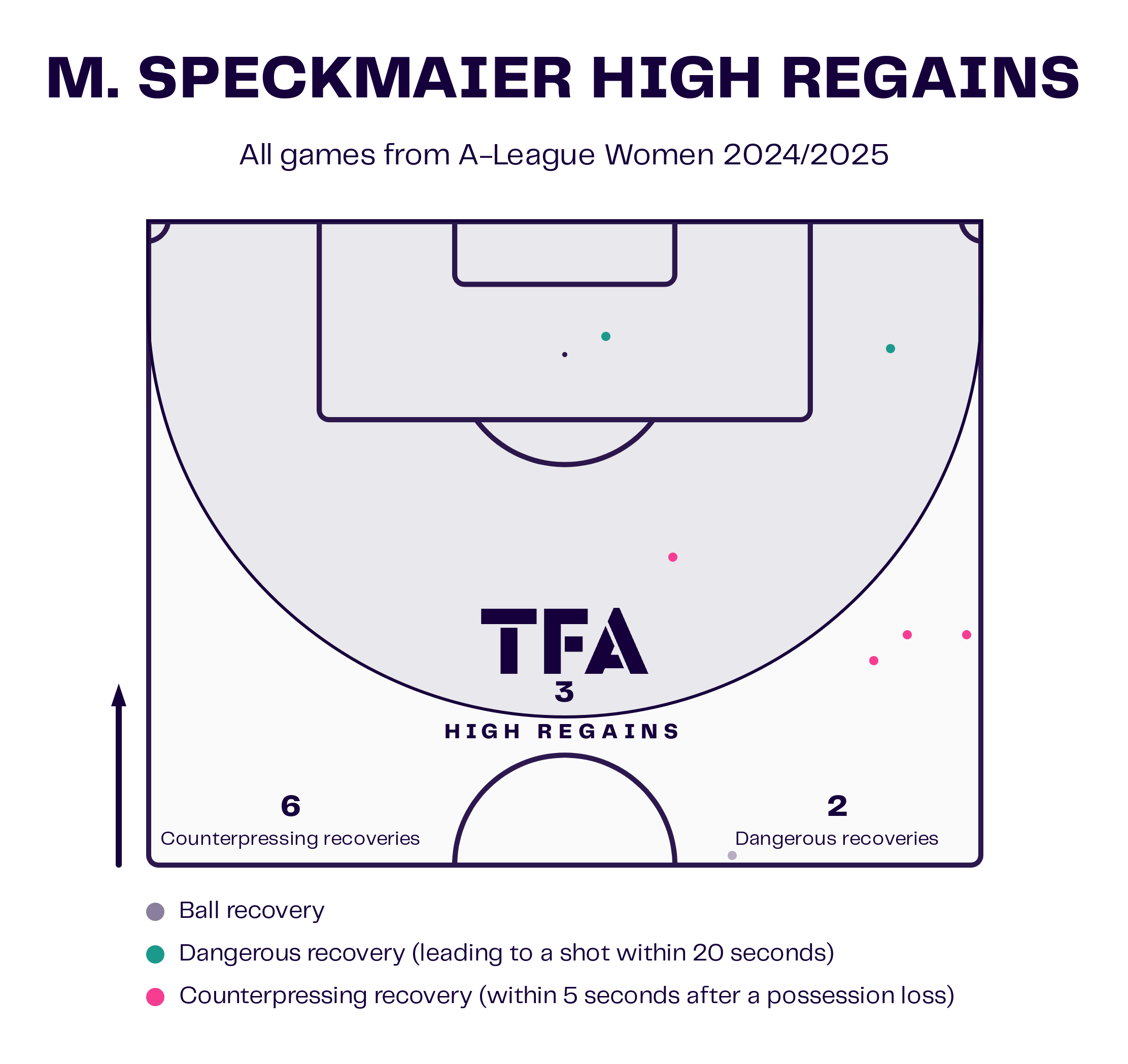 Mariana Speckmaier's High Regains Map For 2024/25 A-League Women