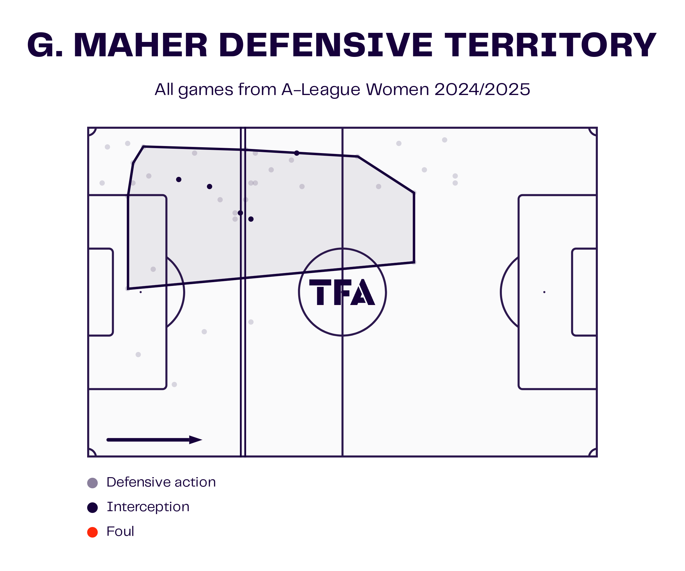 Grace Maher's Defensive Territory Map For 2024/25 A-League Women