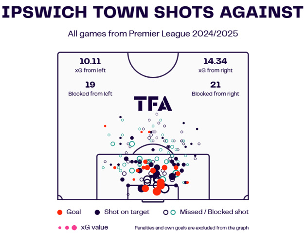 Ipswich Town Shot Against Map - 2024/25