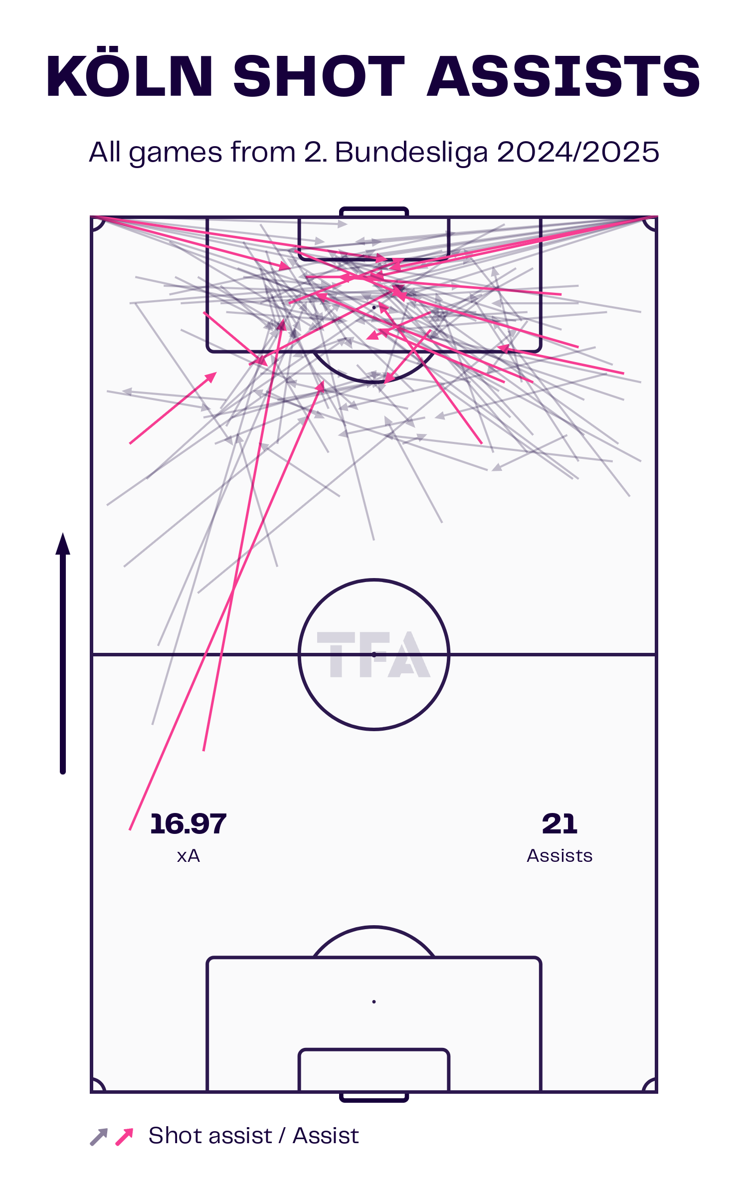 FC Köln Shot Assists Map