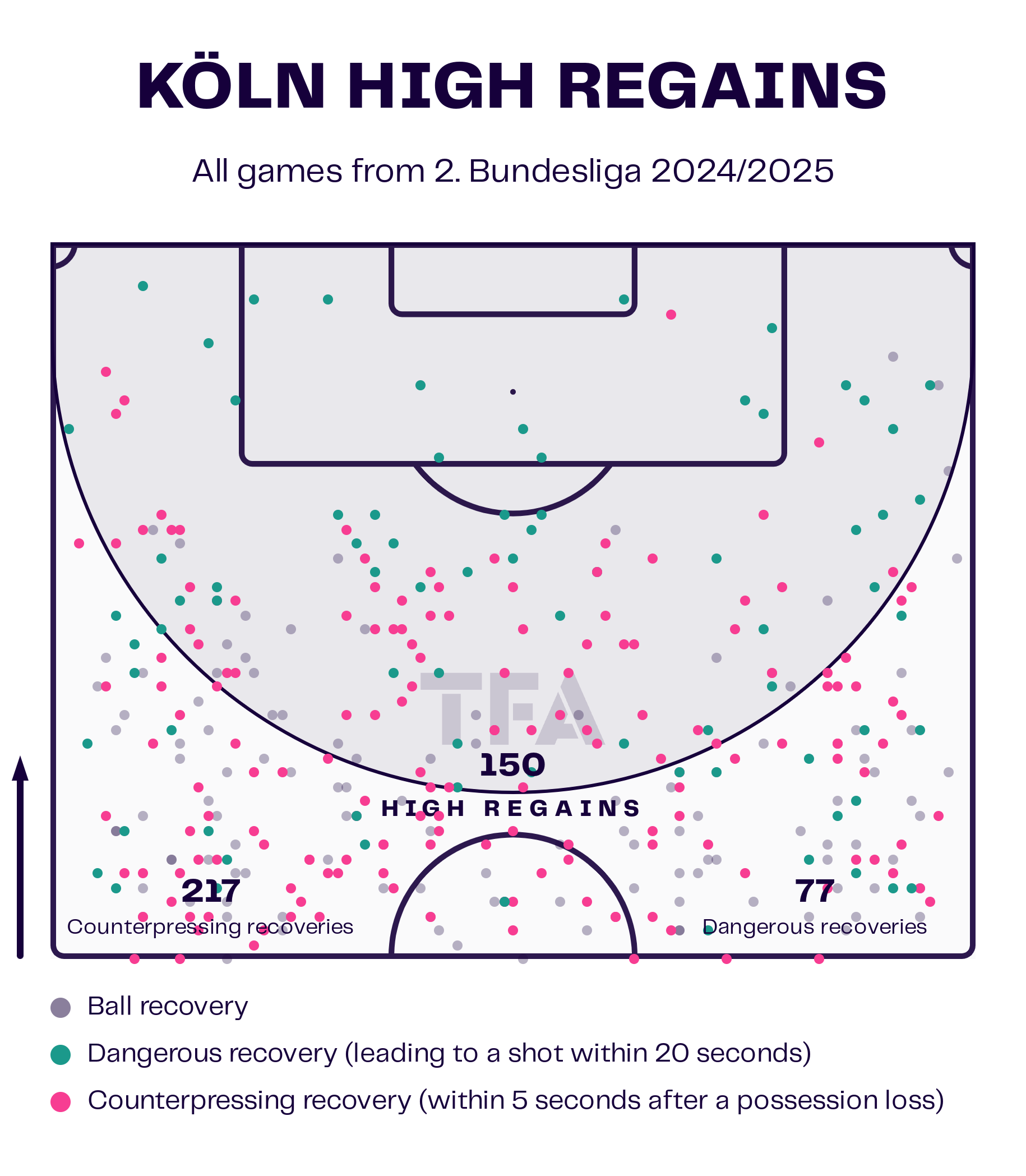 FC Köln High Regains Map