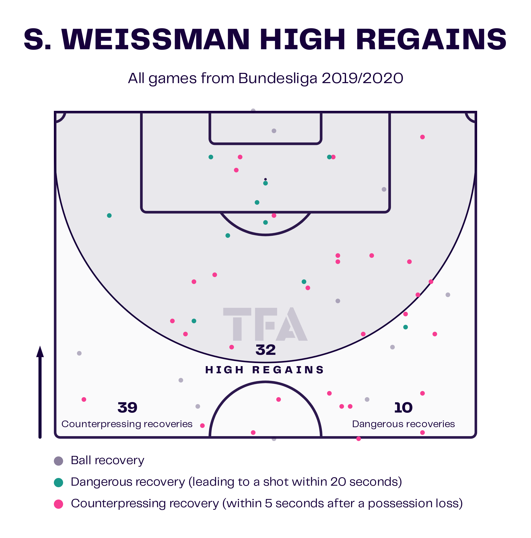 Shon Weissman High Regains Map