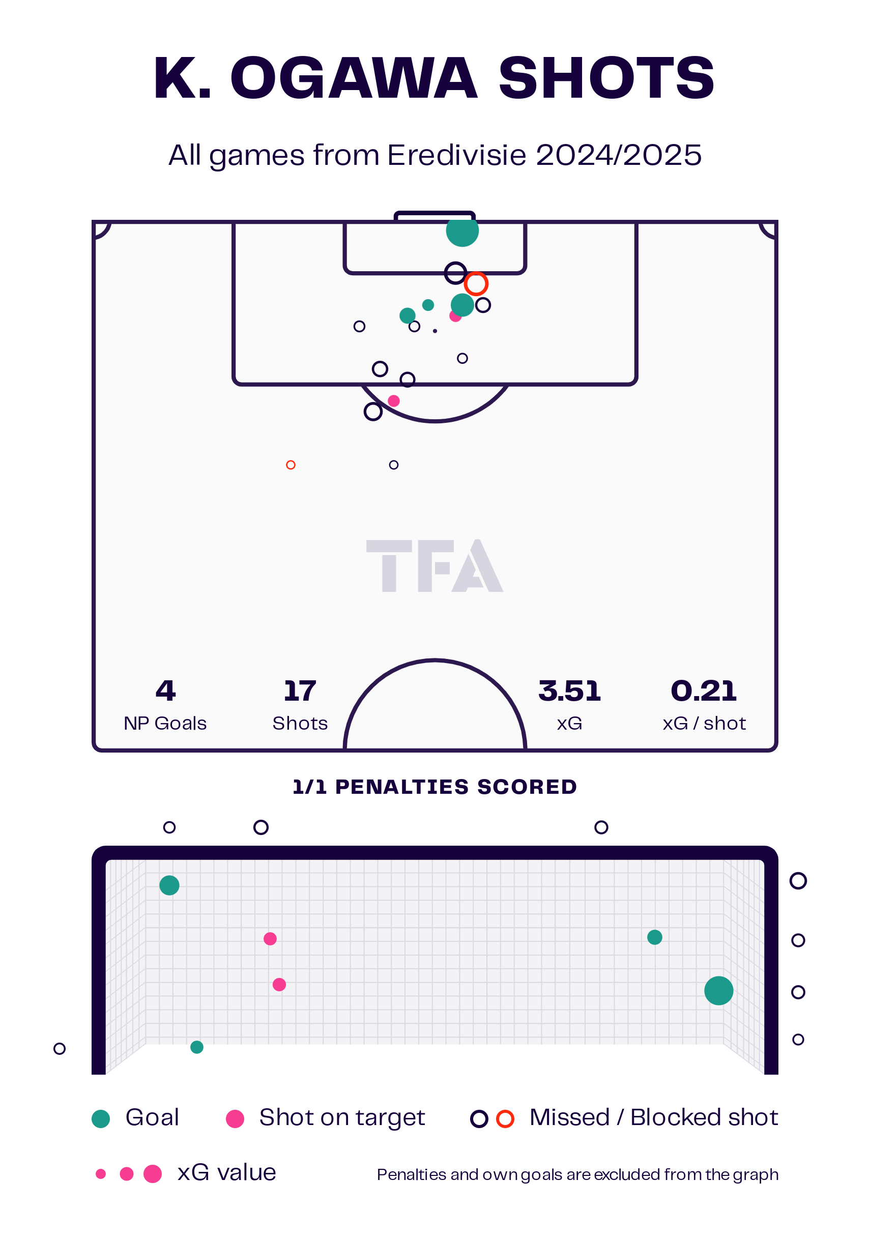 Koki Ogawa Shots Map