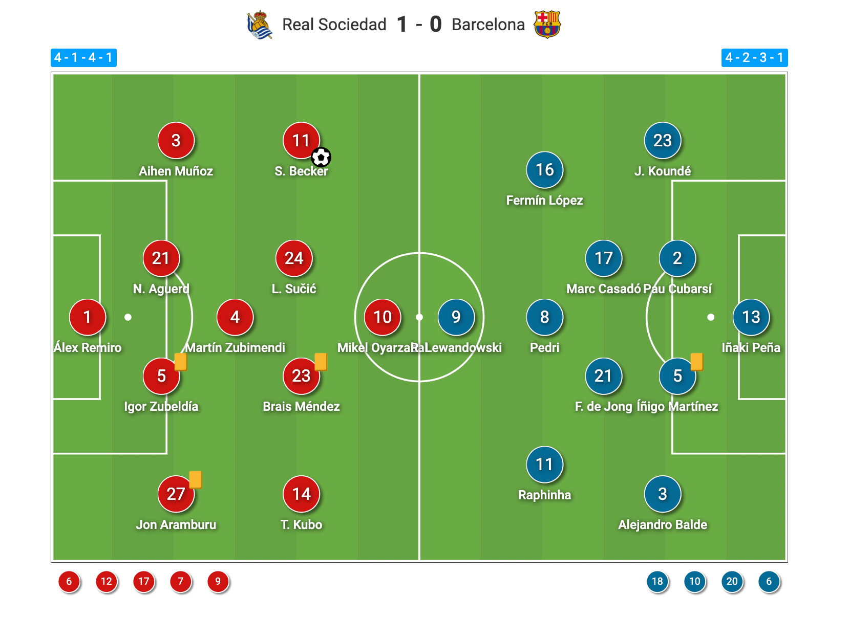 real-sociedad-barcelona-laliga-202425-tactical-analysis-tactics