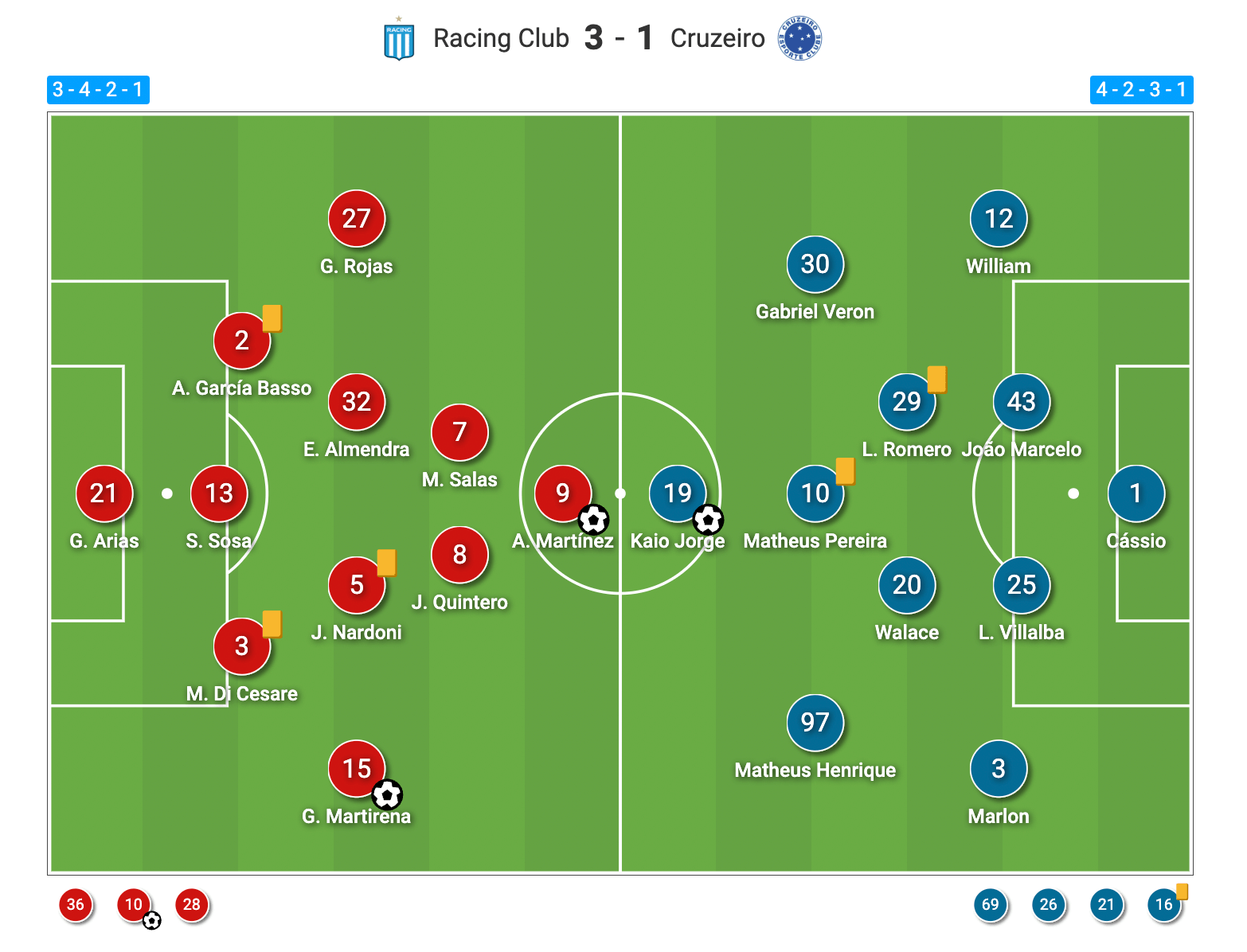 copa-sudamericana-final-2024-tactical-analysis-tactics-racing-club-cruzeiro