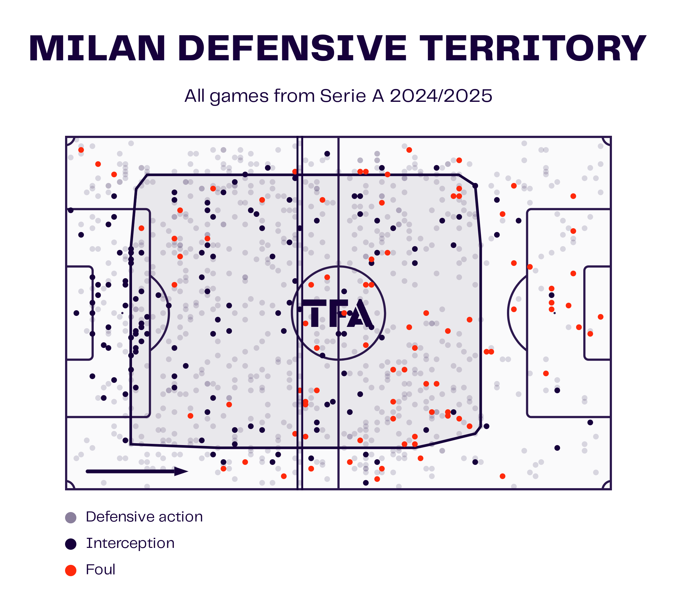 AC Milan Defensive Territory Map 2024/25