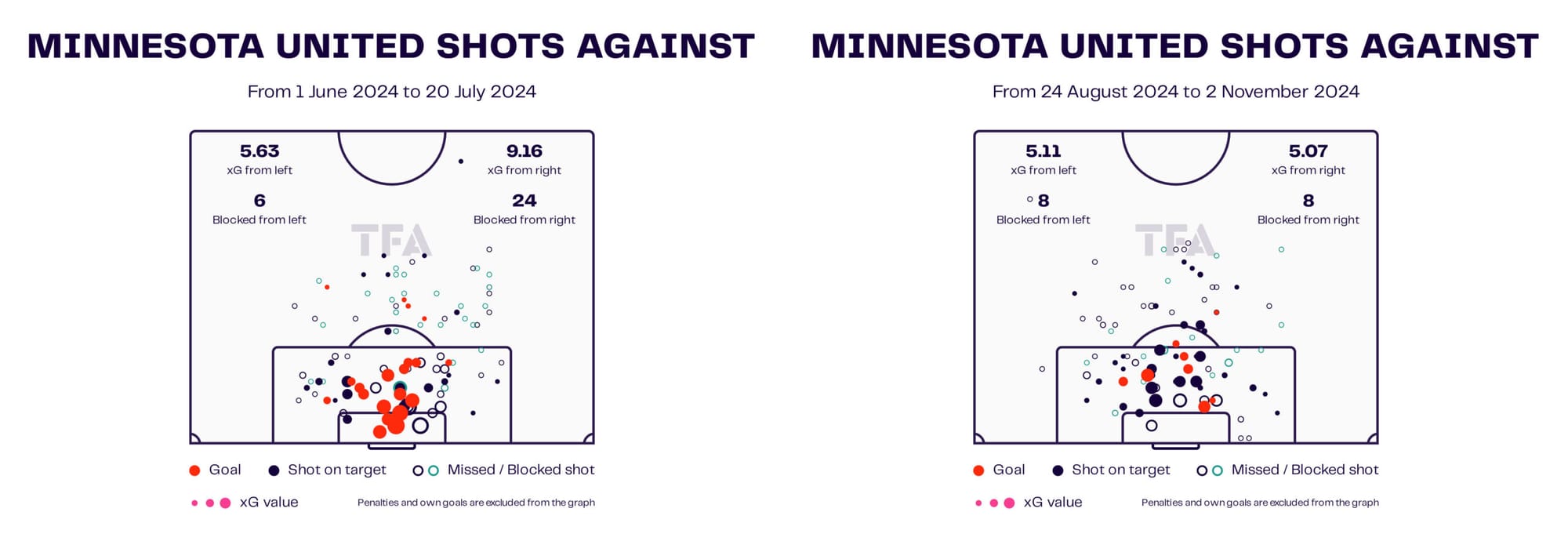 Minnesota United FC