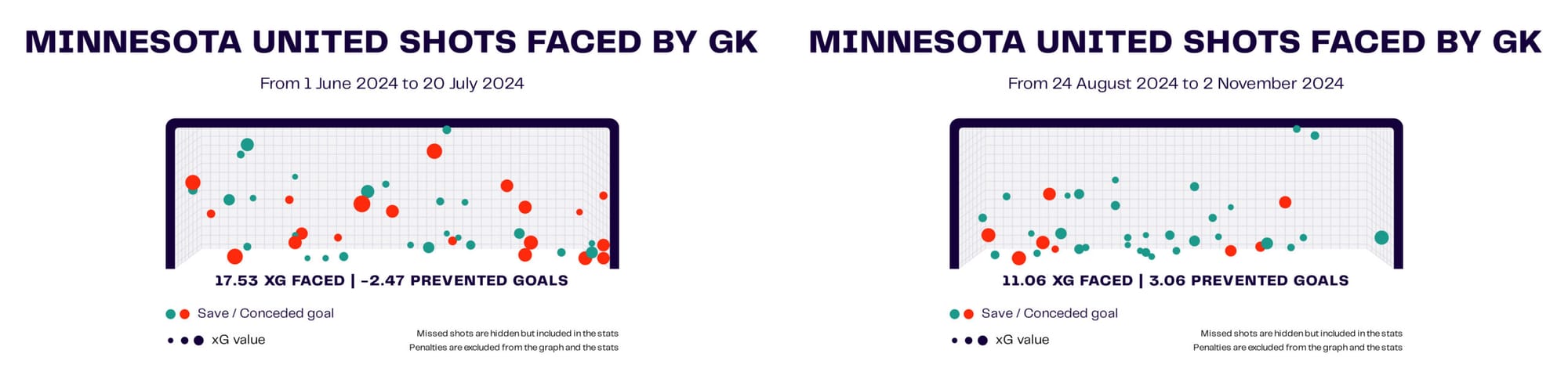 Minnesota United FC