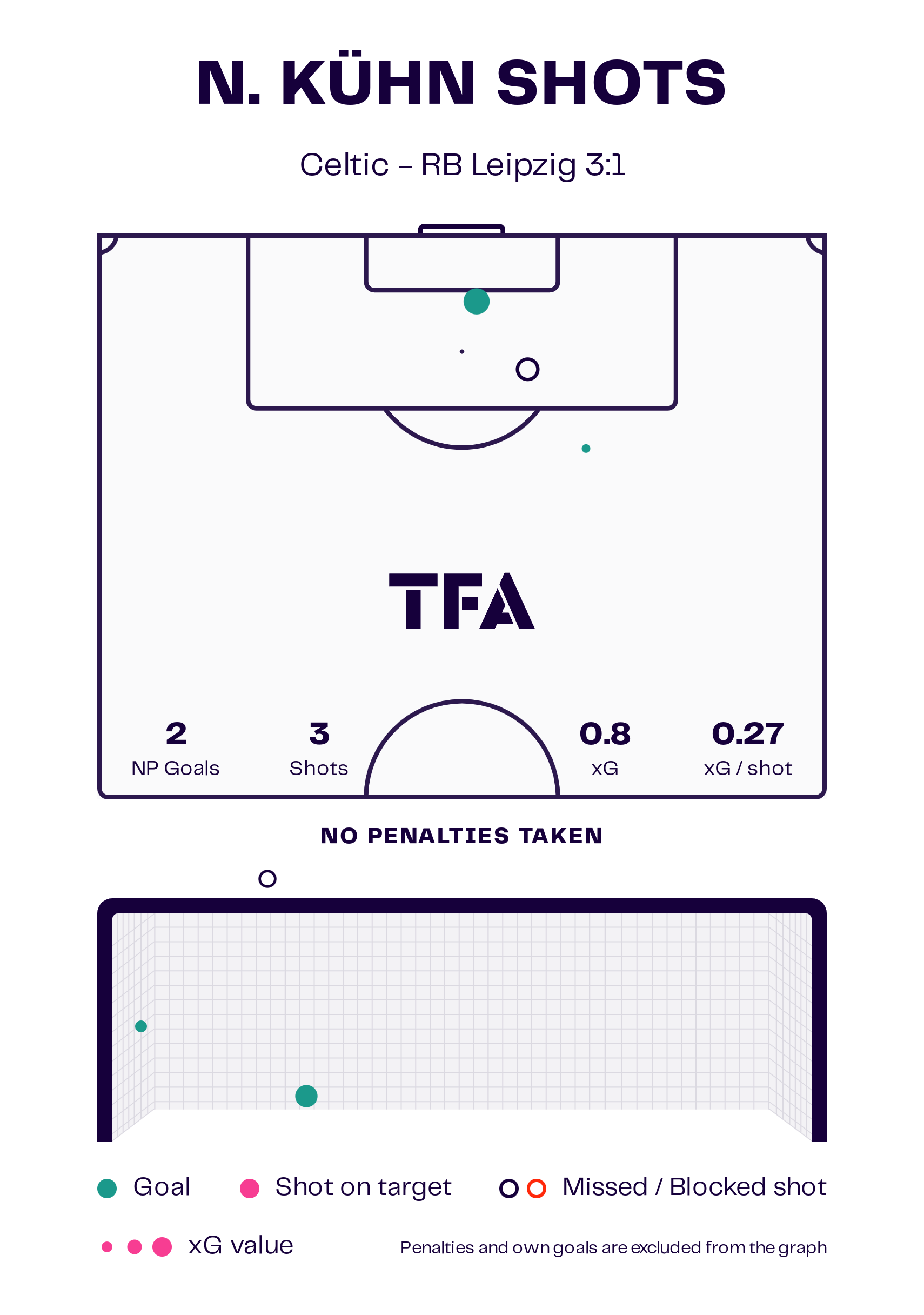 UEFA Champions League 2024/25: Celtic vs. RB Leipzig - tactical analysis tactics analysis