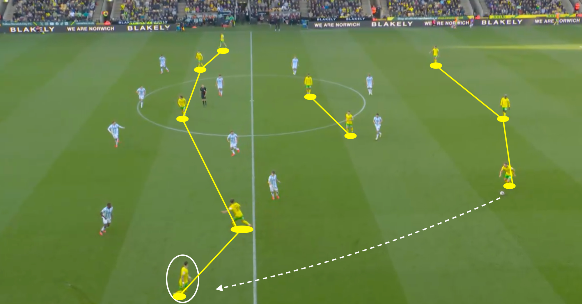 Borja Sainz at Norwich City 2024/25- scout report- tactical analysis tactics