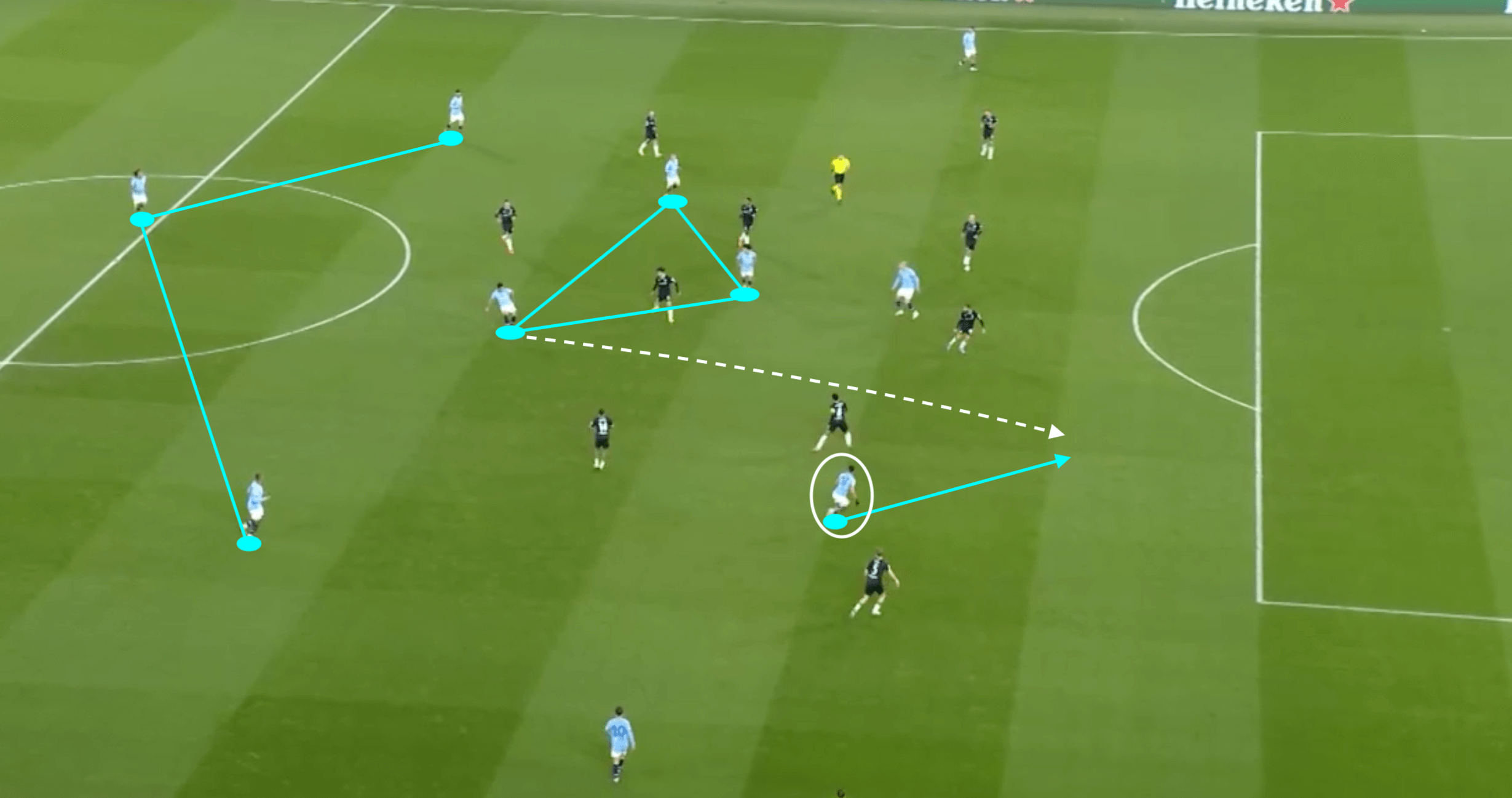 UCL 2024/25: Manchester City vs Feyenoord- tactical analysis tactics